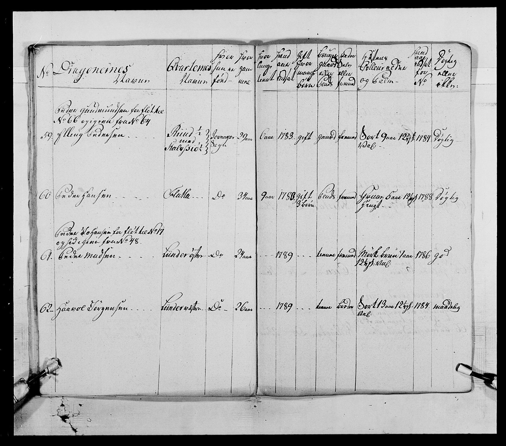 Generalitets- og kommissariatskollegiet, Det kongelige norske kommissariatskollegium, AV/RA-EA-5420/E/Eh/L0004: Akershusiske dragonregiment, 1786-1789, s. 272
