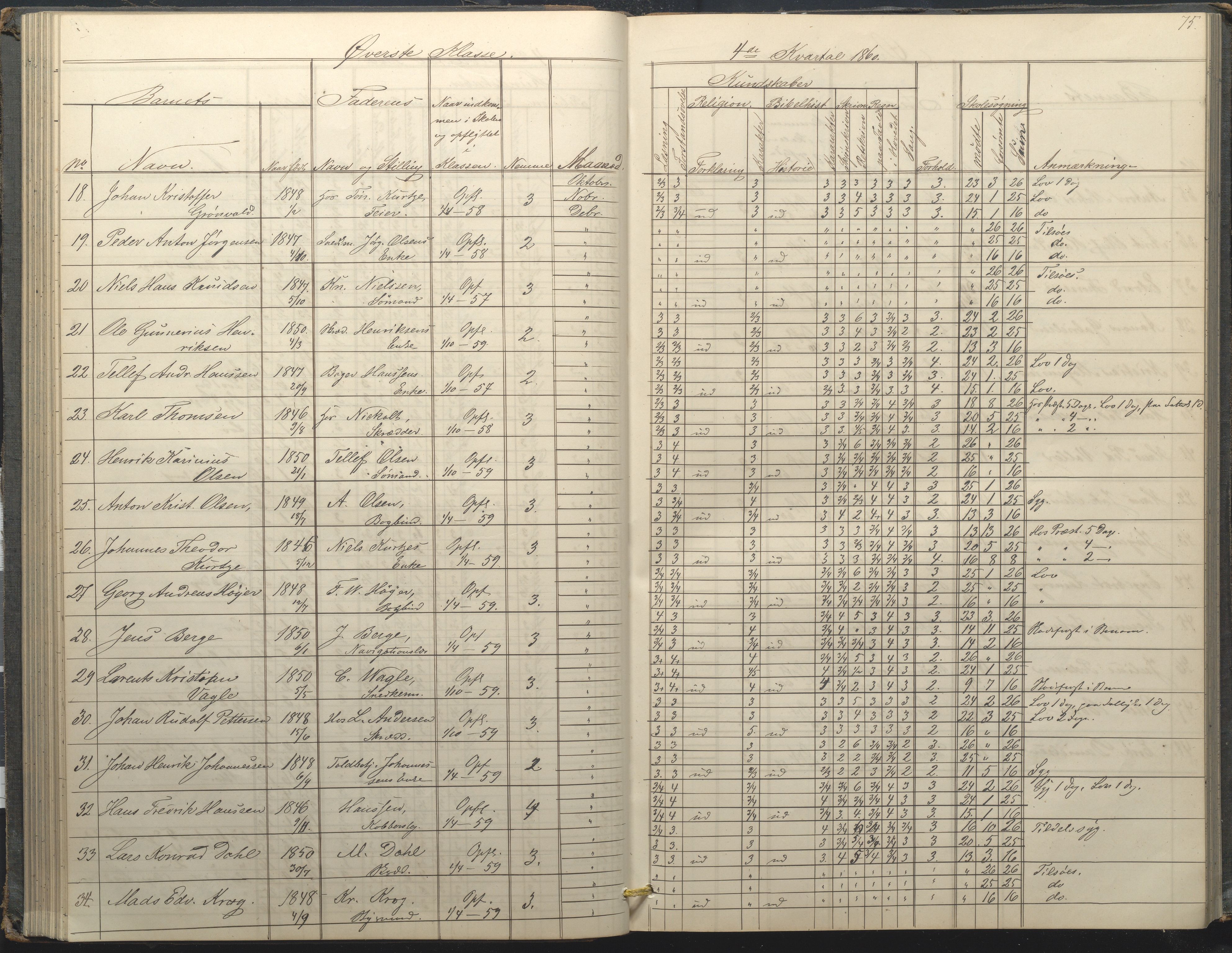 Arendal kommune, Katalog I, AAKS/KA0906-PK-I/07/L0034: Protokoll for øverste klasse, 1857-1865, s. 75