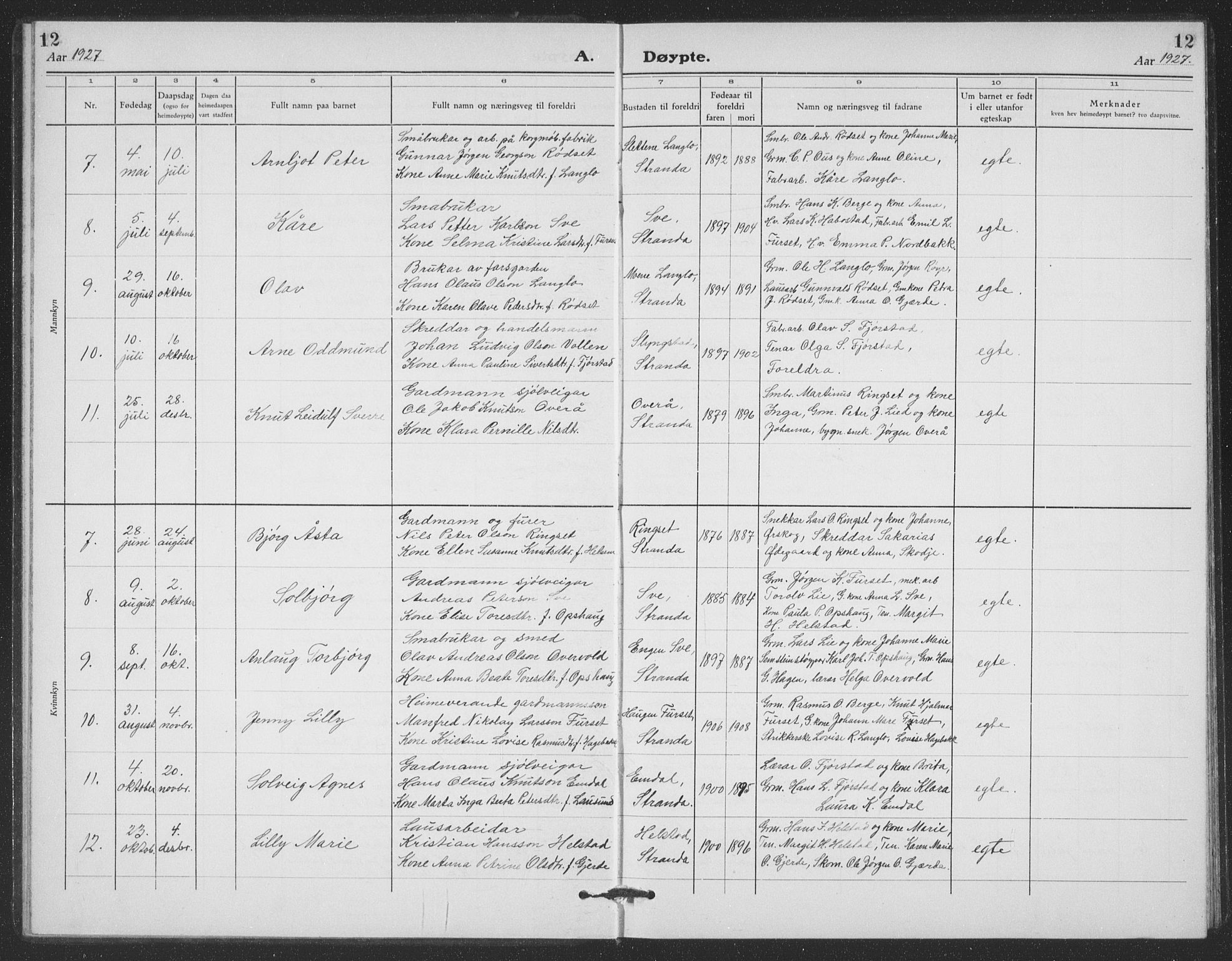 Ministerialprotokoller, klokkerbøker og fødselsregistre - Møre og Romsdal, AV/SAT-A-1454/520/L0294: Klokkerbok nr. 520C06, 1923-1938, s. 12