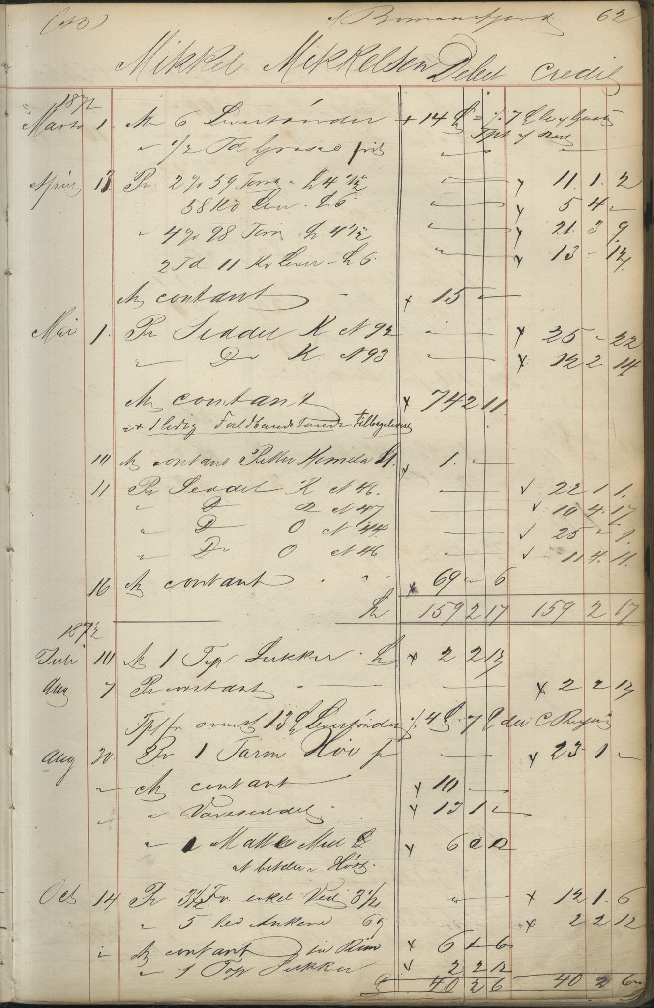 Brodtkorb handel A/S, VAMU/A-0001/F/Fc/L0001/0001: Konto for kvener og nordmenn på Kolahalvøya  / Conto for Kvæner og Nordmænd paa Russefinmarken No 1, 1868-1894, s. 62