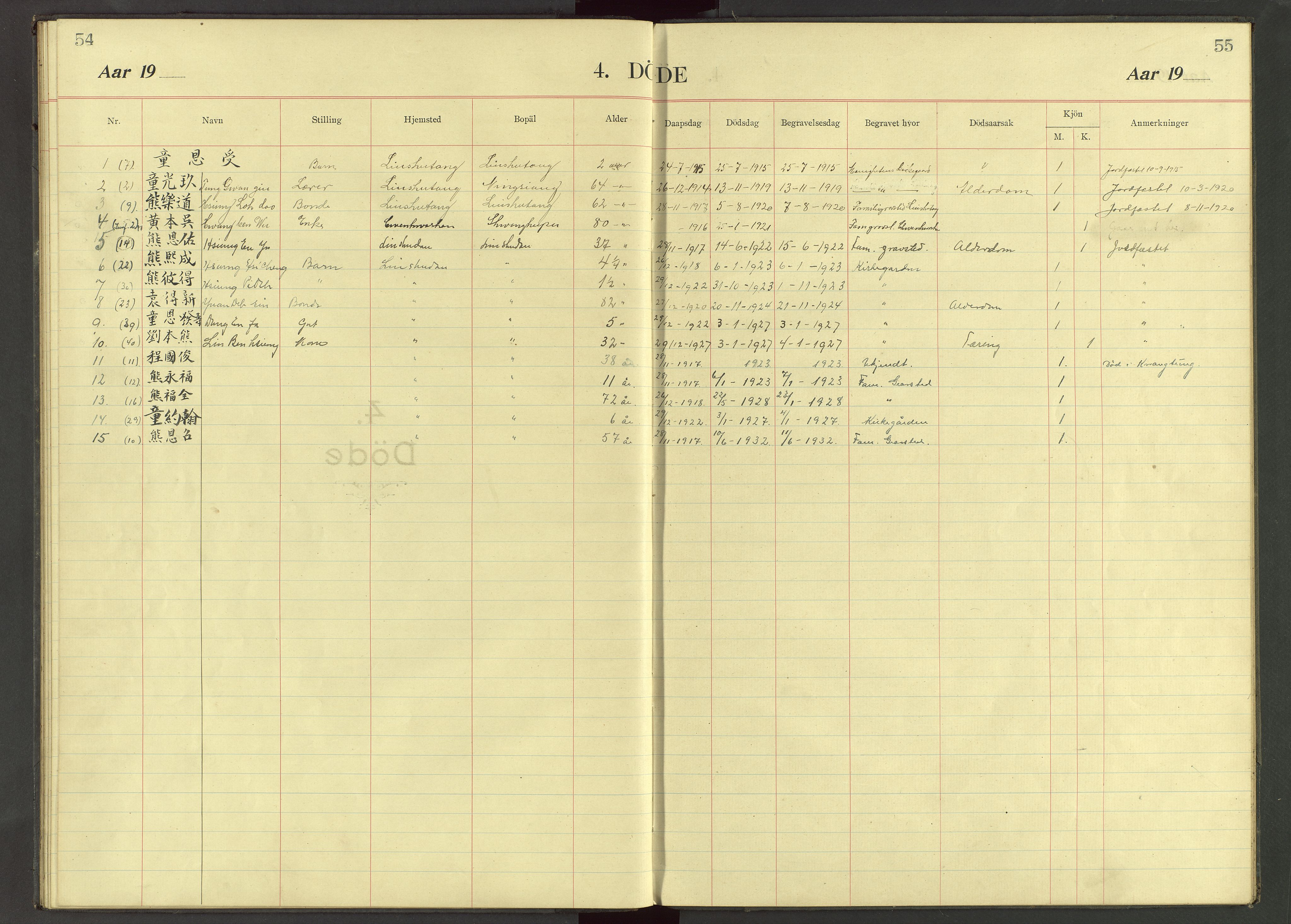 Det Norske Misjonsselskap - utland - Kina (Hunan), VID/MA-A-1065/Dm/L0036: Ministerialbok nr. 74, 1913-1926, s. 54-55