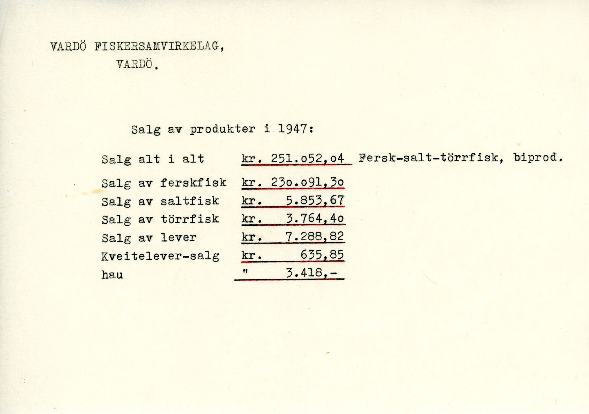 Vardø Fiskersamvirkelag, VAMU/A-0037/D/Da/L0005: Korrespondanse Ma-Re, 1947-1950