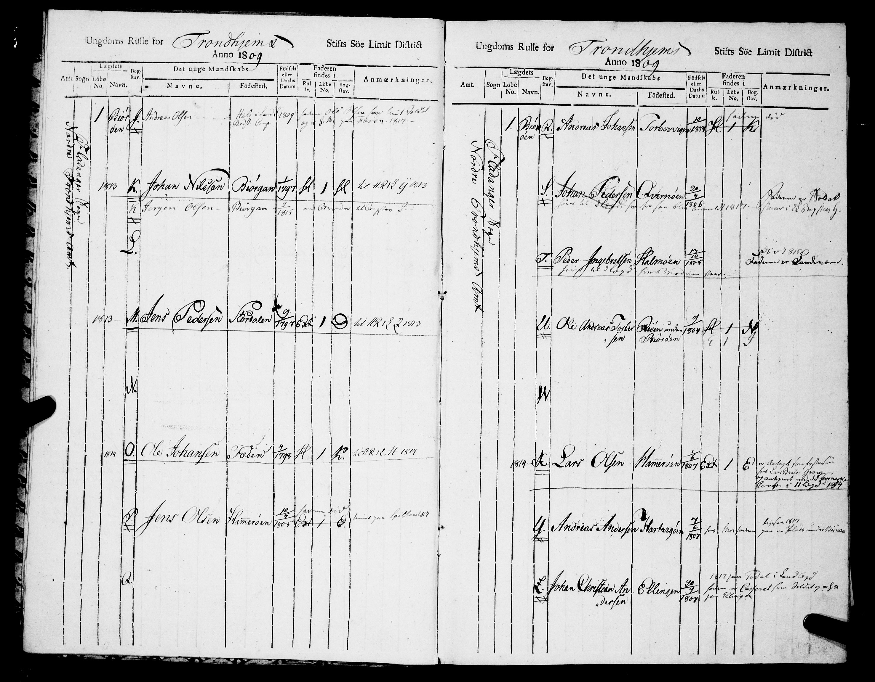Sjøinnrulleringen - Trondhjemske distrikt, AV/SAT-A-5121/01/L0318/0003: -- / Ungdomsrulle, for Nordre Trondhjems amt, Namdalens fogderi, 1809
