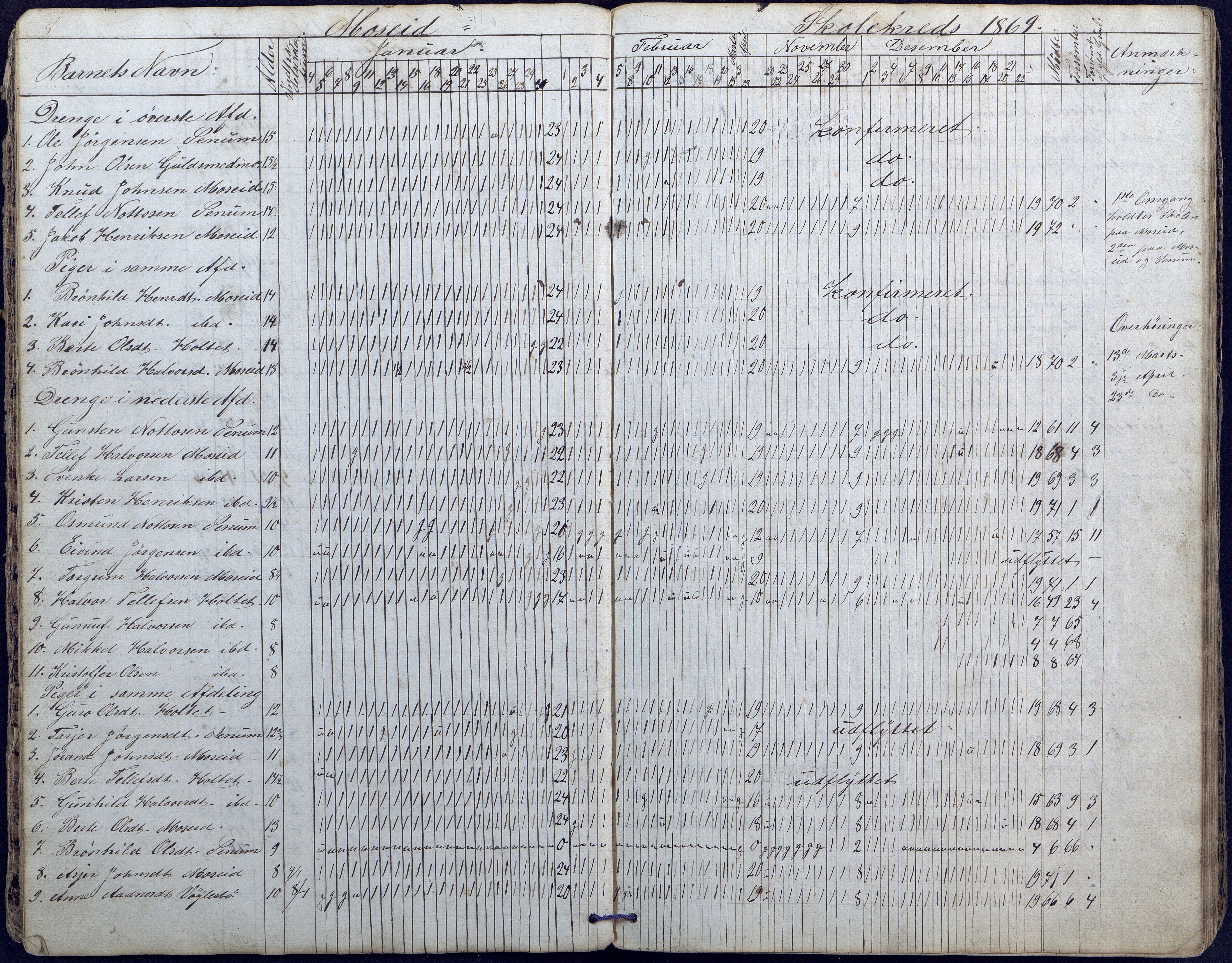 Hornnes kommune, Moi, Moseid, Kjetså skolekretser, AAKS/KA0936-550e/F1/L0003: Dagbok. Moseid, Moi, 1873-1886