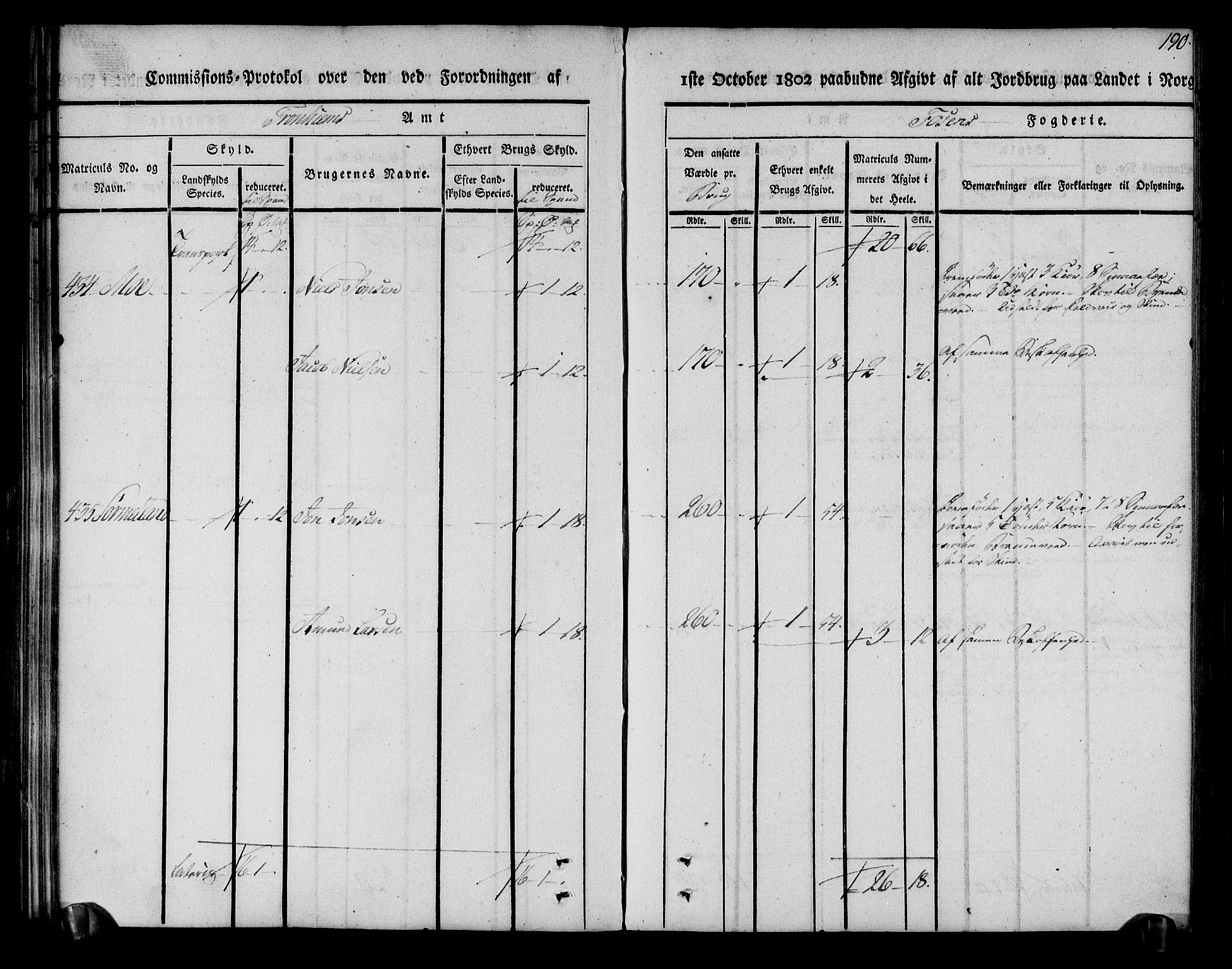 Rentekammeret inntil 1814, Realistisk ordnet avdeling, AV/RA-EA-4070/N/Ne/Nea/L0144: Fosen fogderi. Kommisjonsprotokoll, 1803, s. 190