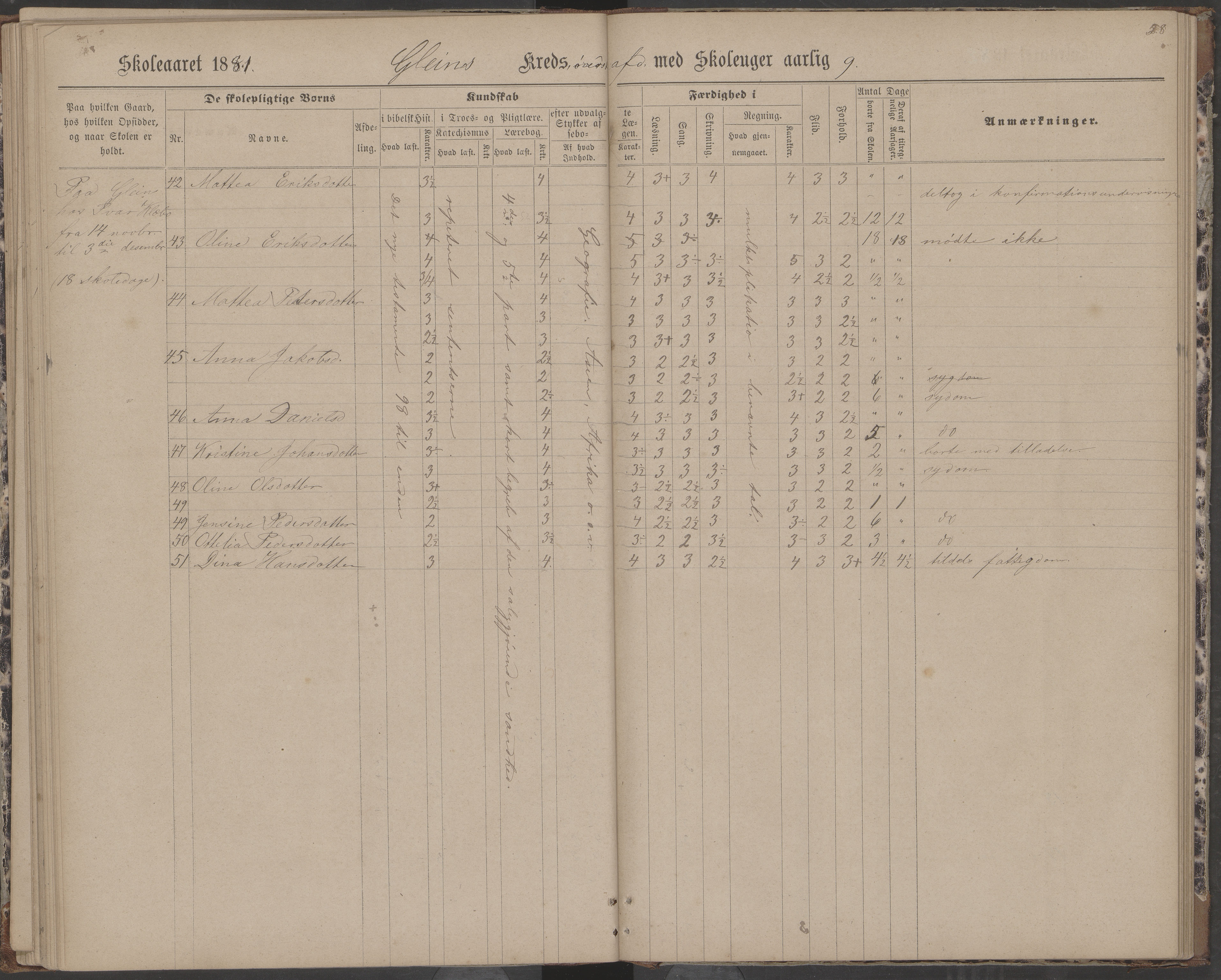 Dønna kommune. Dønnes fastskole, AIN/K-18270.510.01/442/L0004: Skoleprotokoll, 1880-1887