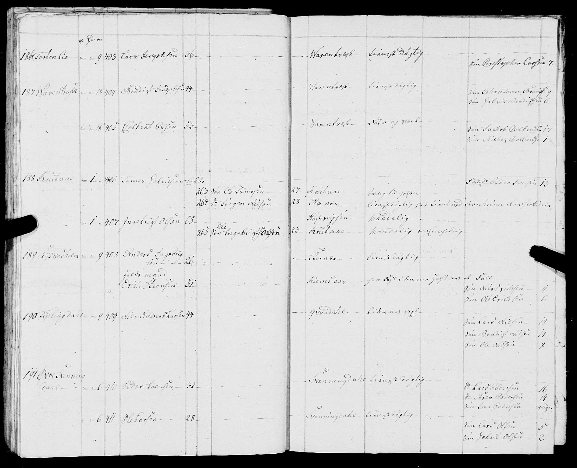 Fylkesmannen i Nordland, AV/SAT-A-0499/1.1/R/Ra/L0009: Innrulleringsmanntall for Vefsn, 1809-1829, s. 131