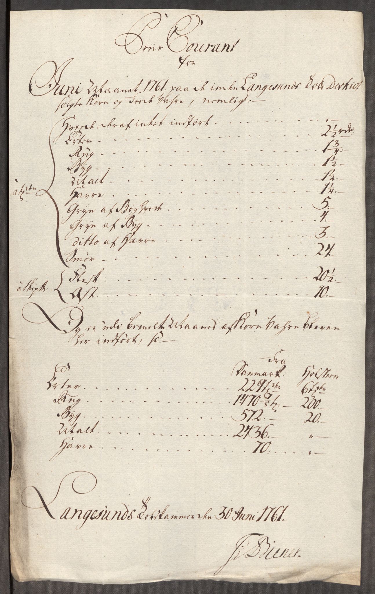 Rentekammeret inntil 1814, Realistisk ordnet avdeling, AV/RA-EA-4070/Oe/L0007: [Ø1]: Priskuranter, 1761-1763, s. 194