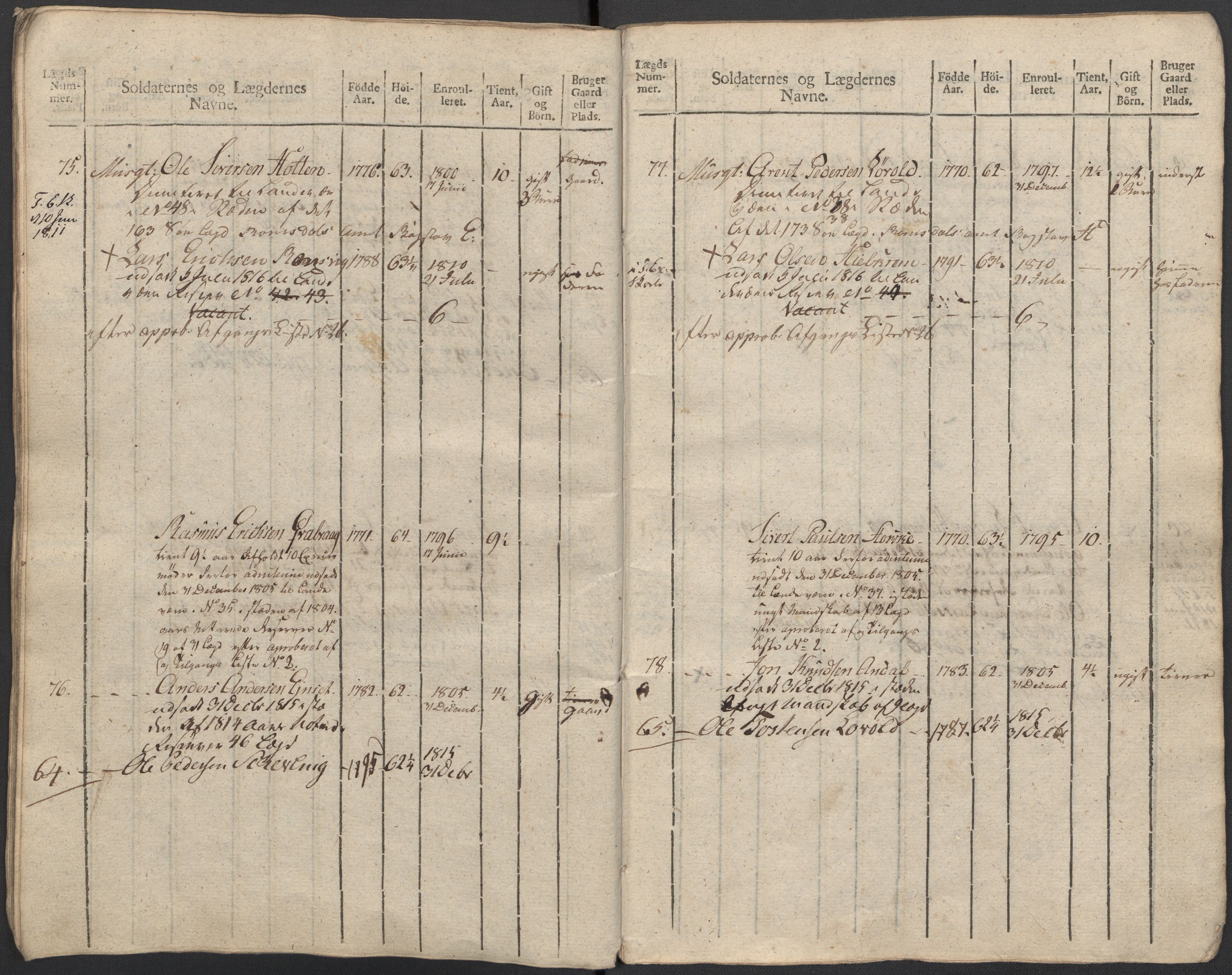 Generalitets- og kommissariatskollegiet, Det kongelige norske kommissariatskollegium, AV/RA-EA-5420/E/Eh/L0083c: 2. Trondheimske nasjonale infanteriregiment, 1810, s. 259