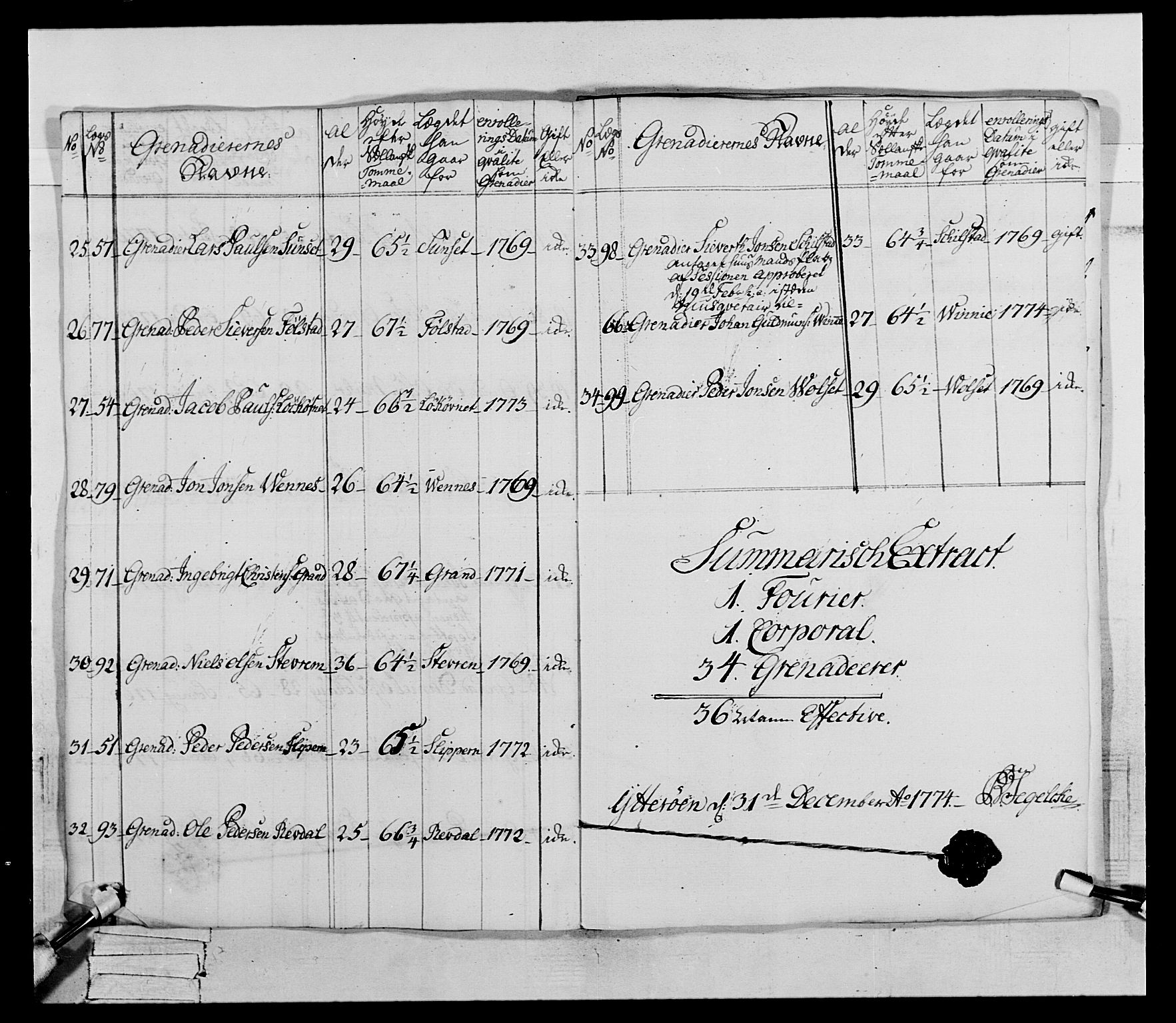 Generalitets- og kommissariatskollegiet, Det kongelige norske kommissariatskollegium, AV/RA-EA-5420/E/Eh/L0073: 1. Trondheimske nasjonale infanteriregiment, 1774-1779, s. 14