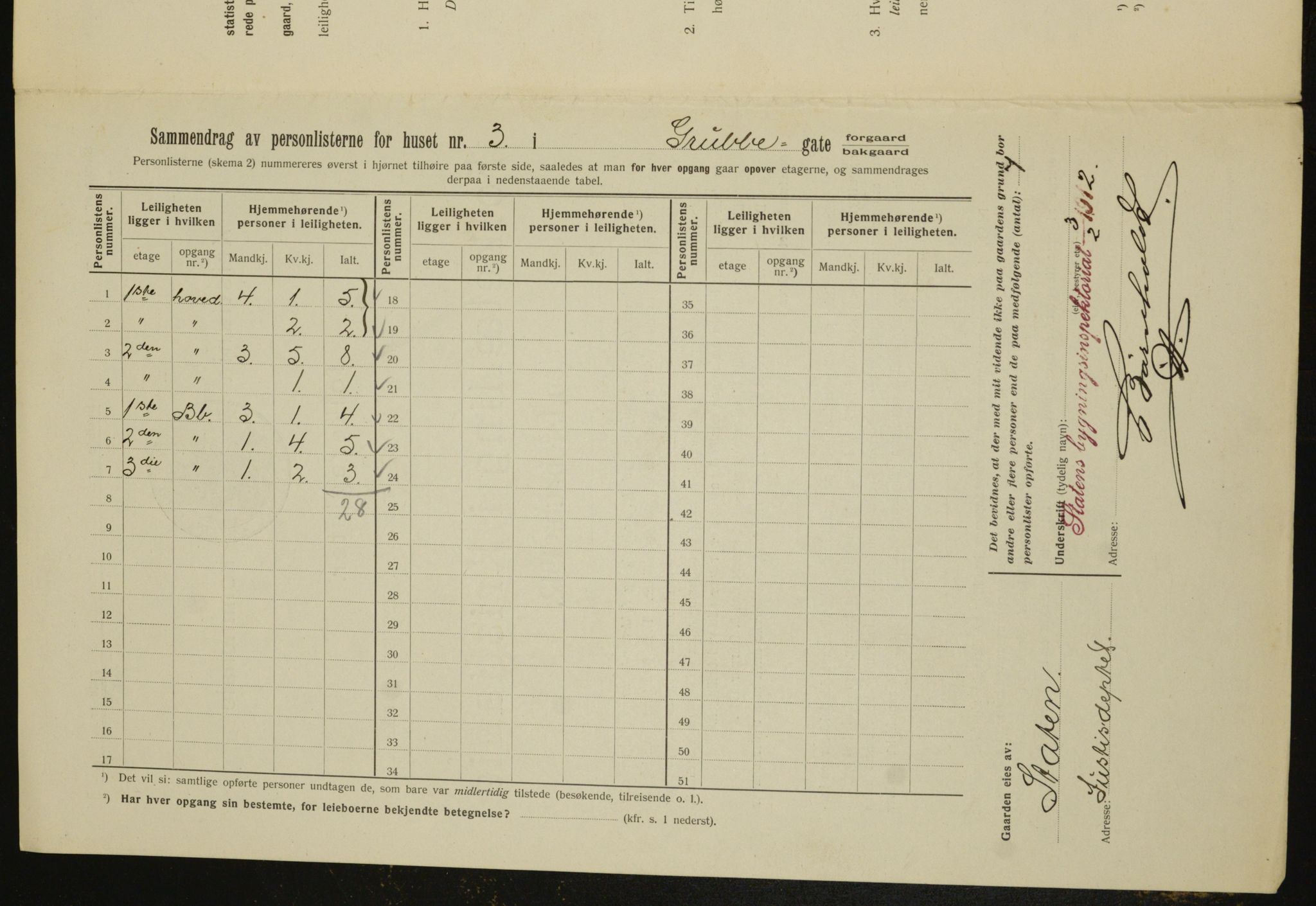 OBA, Kommunal folketelling 1.2.1912 for Kristiania, 1912, s. 30019