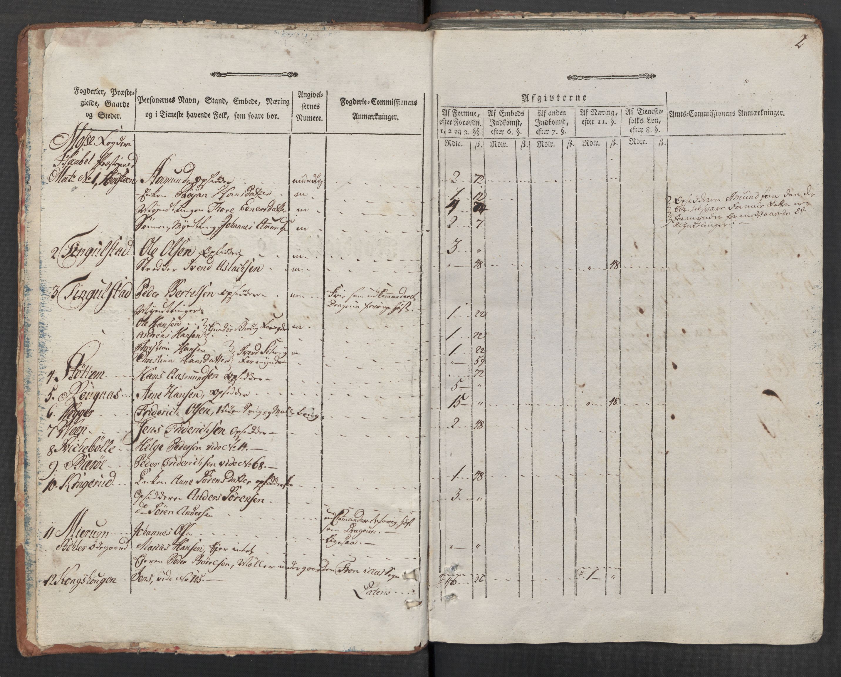 Rentekammeret inntil 1814, Reviderte regnskaper, Mindre regnskaper, RA/EA-4068/Rf/Rfe/L0025: Moss, Onsøy, Tune og Veme fogderi. Namdal fogderi, 1789, s. 40