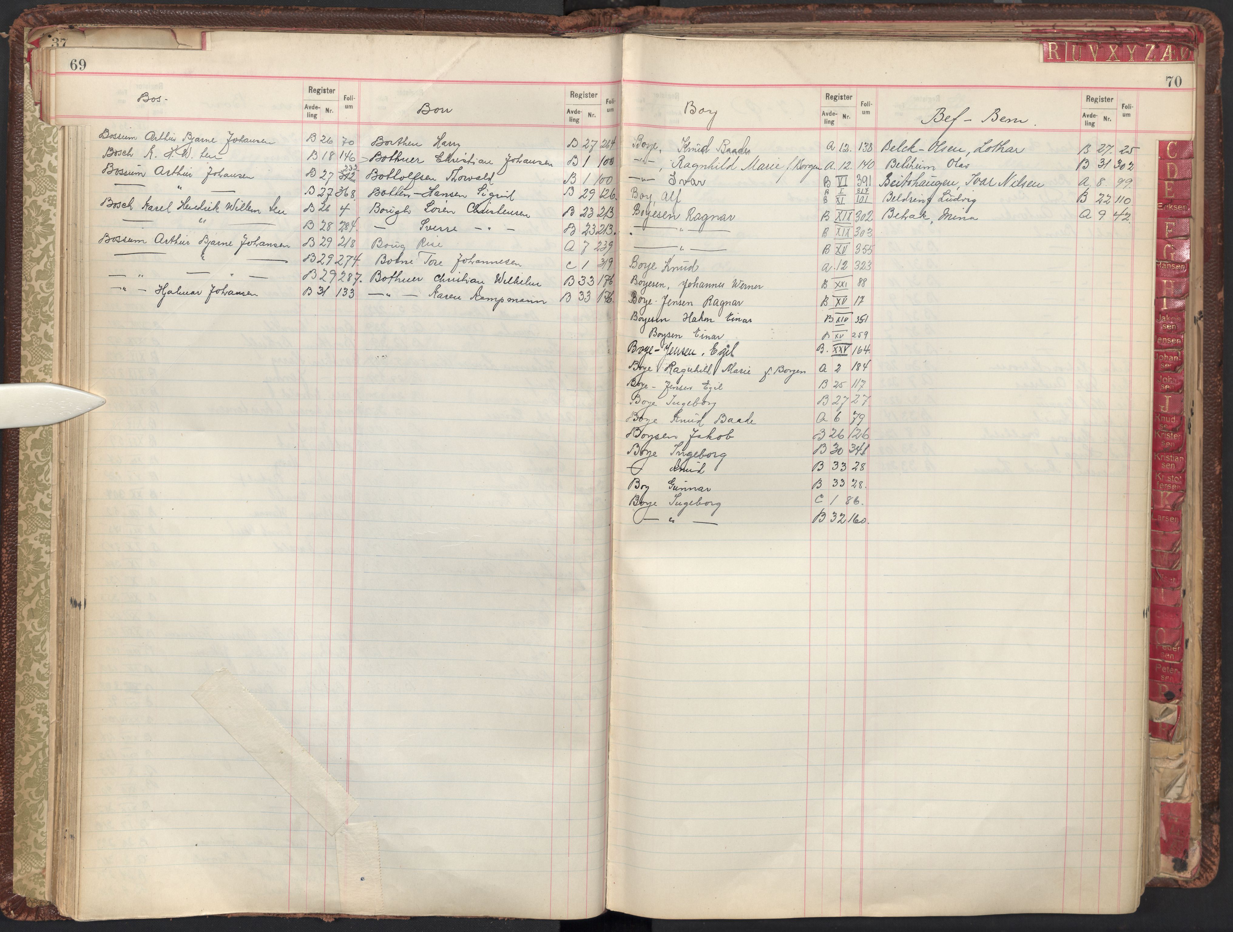 Oslo byfogd avd. II, AV/SAO-A-10942/G/Ga/Gab/L0003: Personregister: A 1-17, B 1-33, C 1-2, 1921, s. 69-70