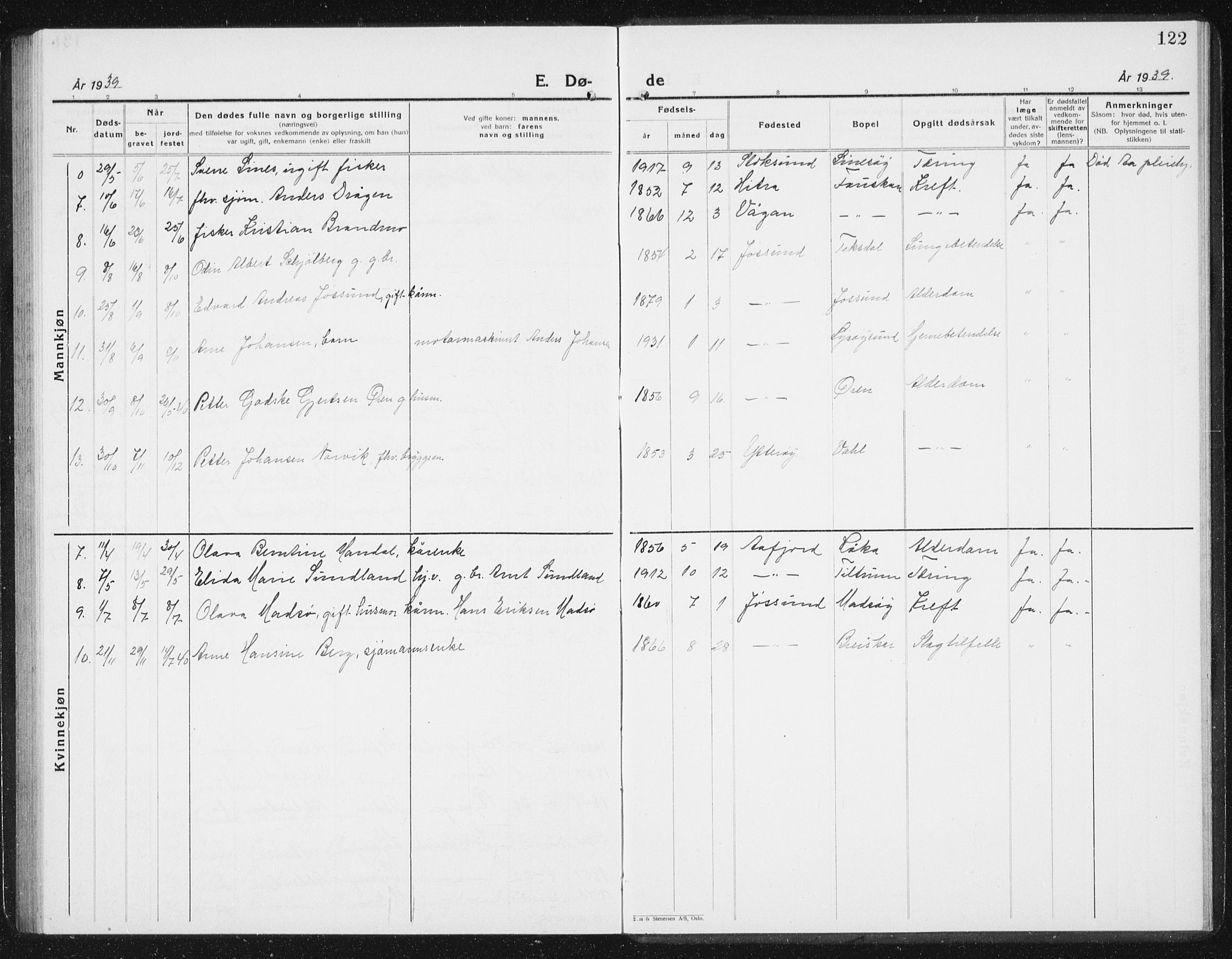 Ministerialprotokoller, klokkerbøker og fødselsregistre - Sør-Trøndelag, AV/SAT-A-1456/654/L0667: Klokkerbok nr. 654C03, 1924-1939, s. 122