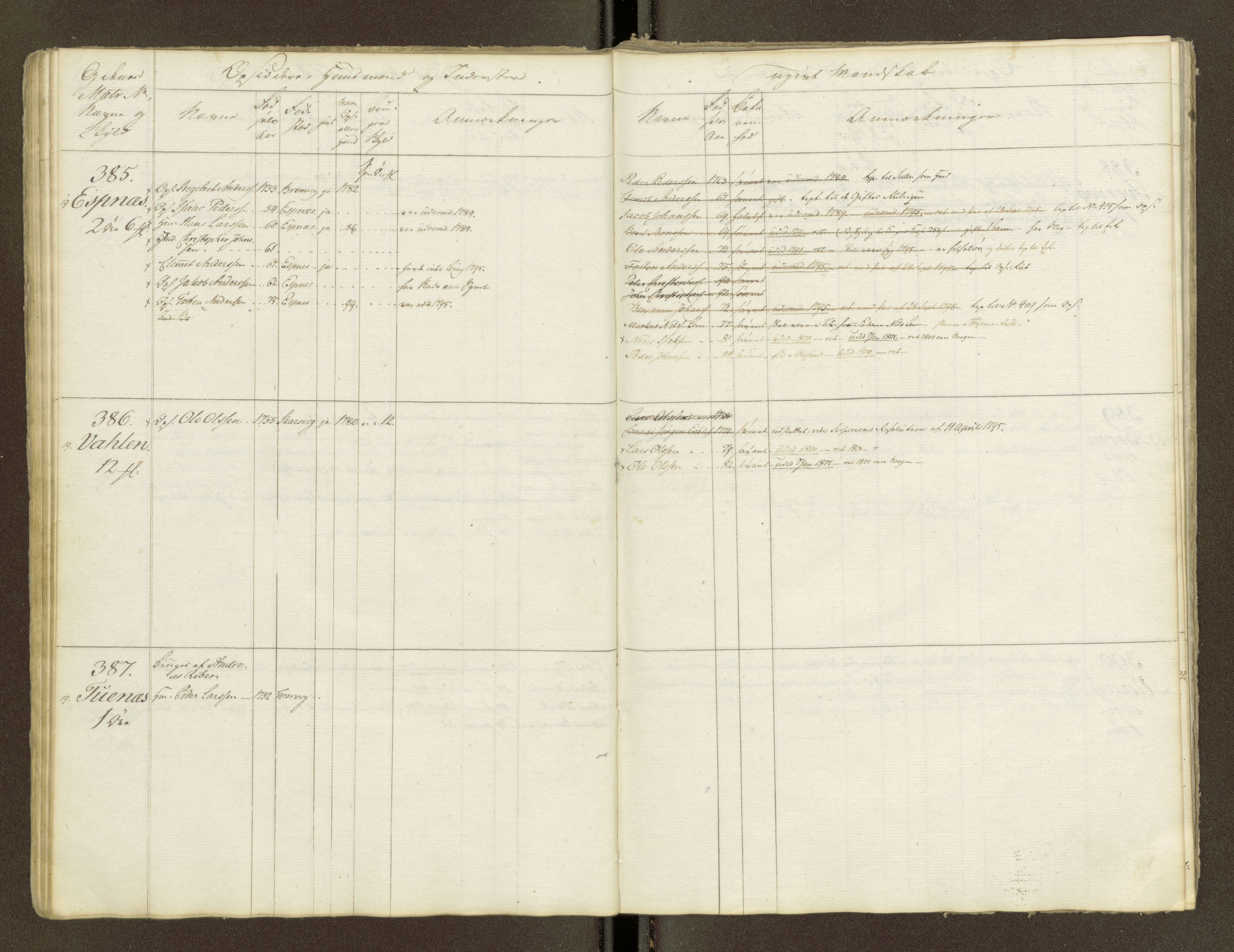 Sjøinnrulleringen - Trondhjemske distrikt, AV/SAT-A-5121/01/L0047/0001: -- / Lægds og hovedrulle for Fosen og Hitteren krets, 1759-1804, s. 32