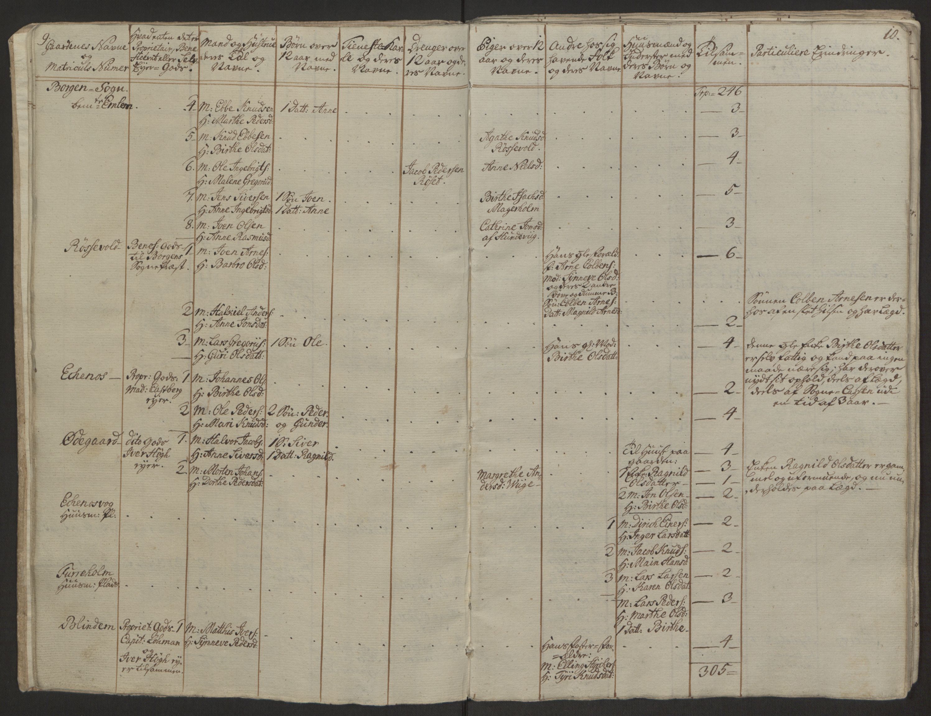 Rentekammeret inntil 1814, Realistisk ordnet avdeling, RA/EA-4070/Ol/L0019: [Gg 10]: Ekstraskatten, 23.09.1762. Sunnmøre, 1762-1763, s. 11