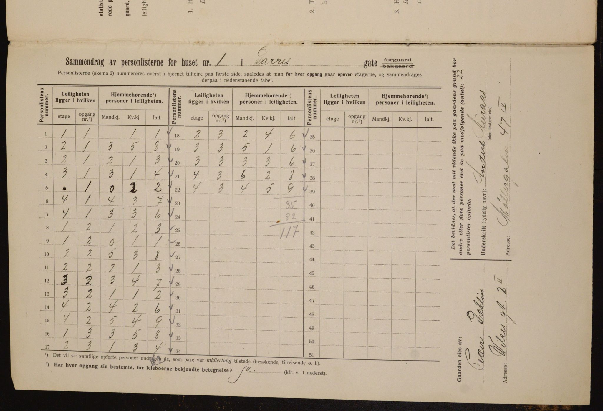 OBA, Kommunal folketelling 1.2.1912 for Kristiania, 1912, s. 15242