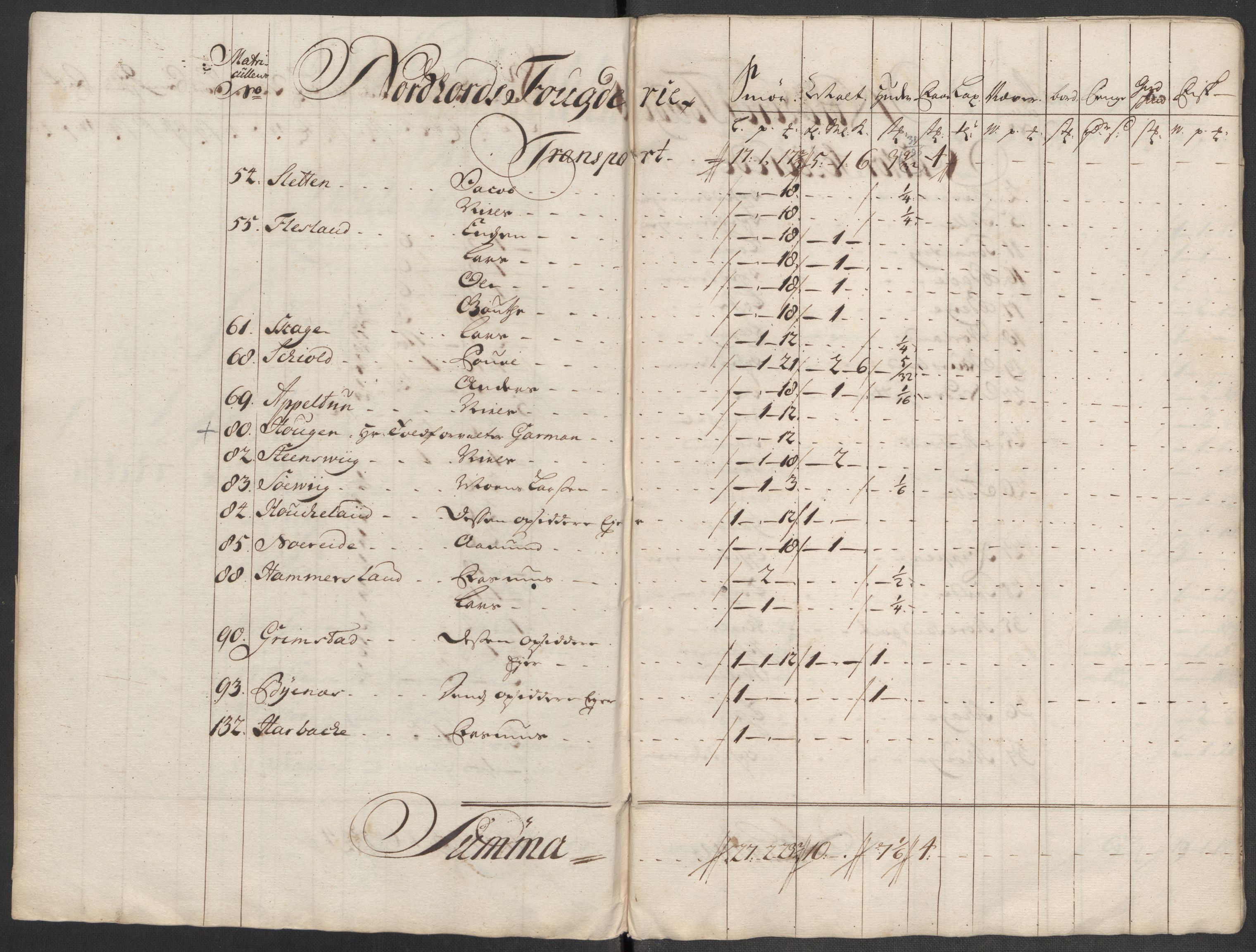 Rentekammeret inntil 1814, Reviderte regnskaper, Fogderegnskap, AV/RA-EA-4092/R51/L3198: Fogderegnskap Nordhordland og Voss, 1715, s. 253