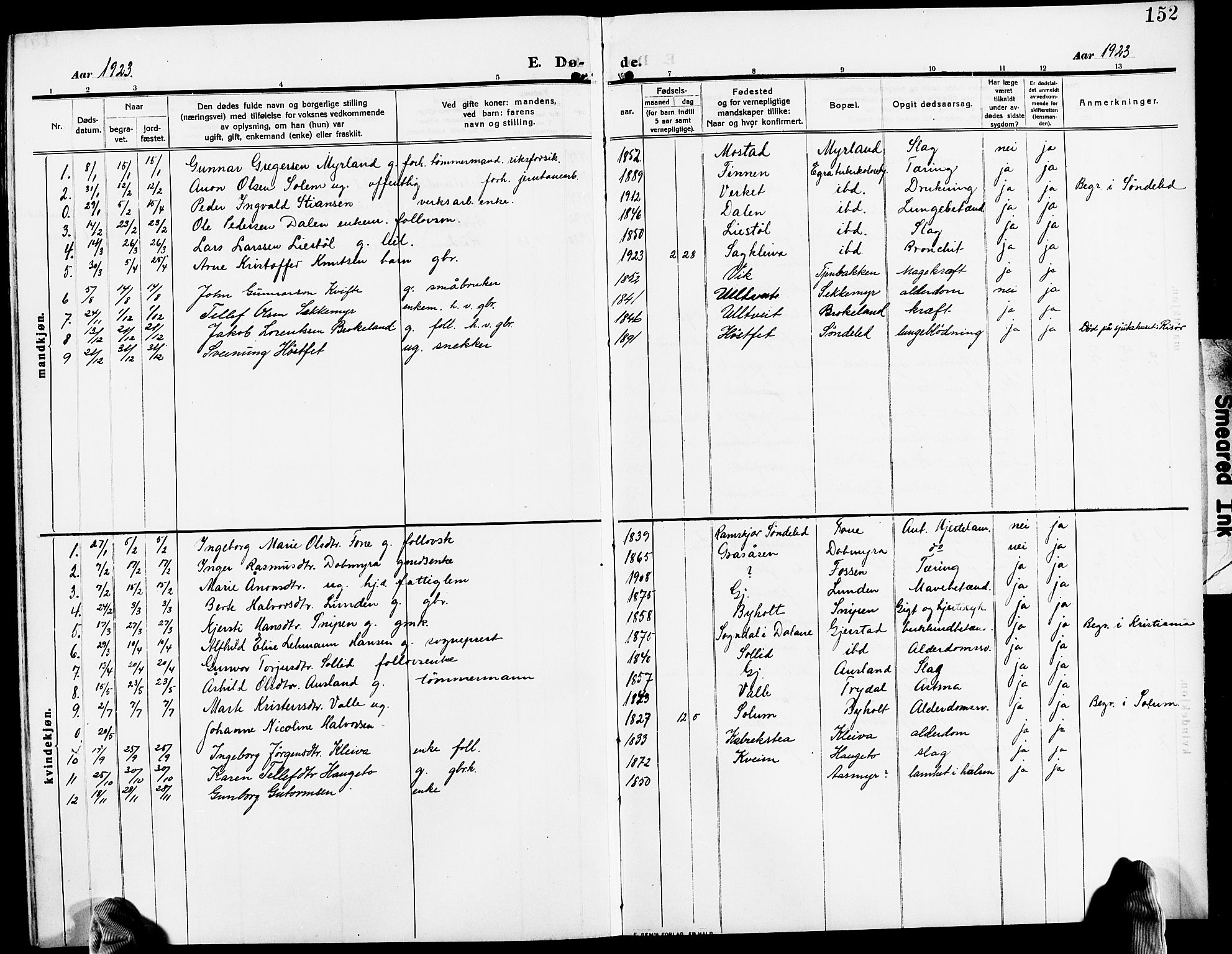 Gjerstad sokneprestkontor, SAK/1111-0014/F/Fb/Fba/L0008: Klokkerbok nr. B 8, 1909-1925, s. 152