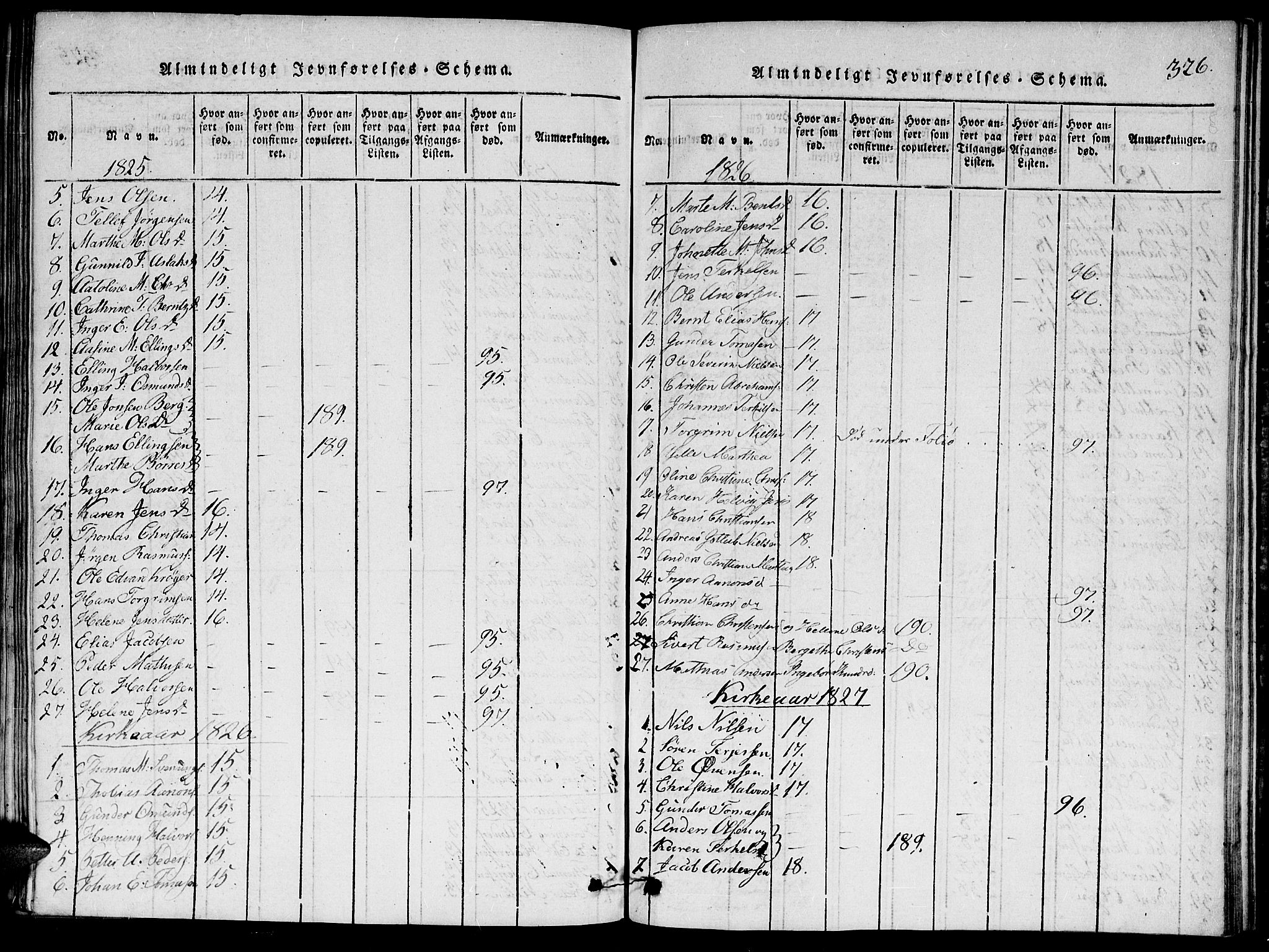 Hommedal sokneprestkontor, SAK/1111-0023/F/Fa/Faa/L0001: Ministerialbok nr. A 1, 1816-1860, s. 326