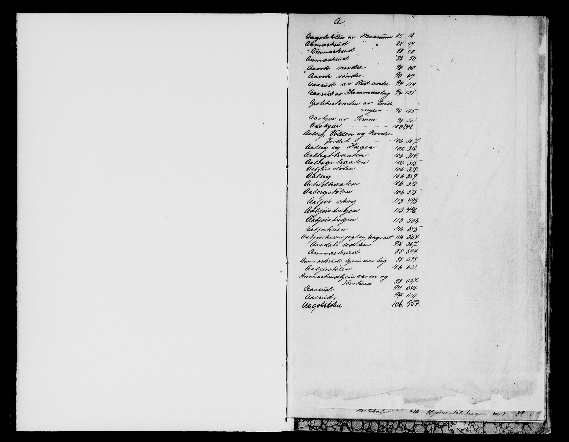 Valdres sorenskriveri, SAH/TING-016/H/Ha/Hae/L0007/0001: Panteregister nr. 5.7A, 1903-1940