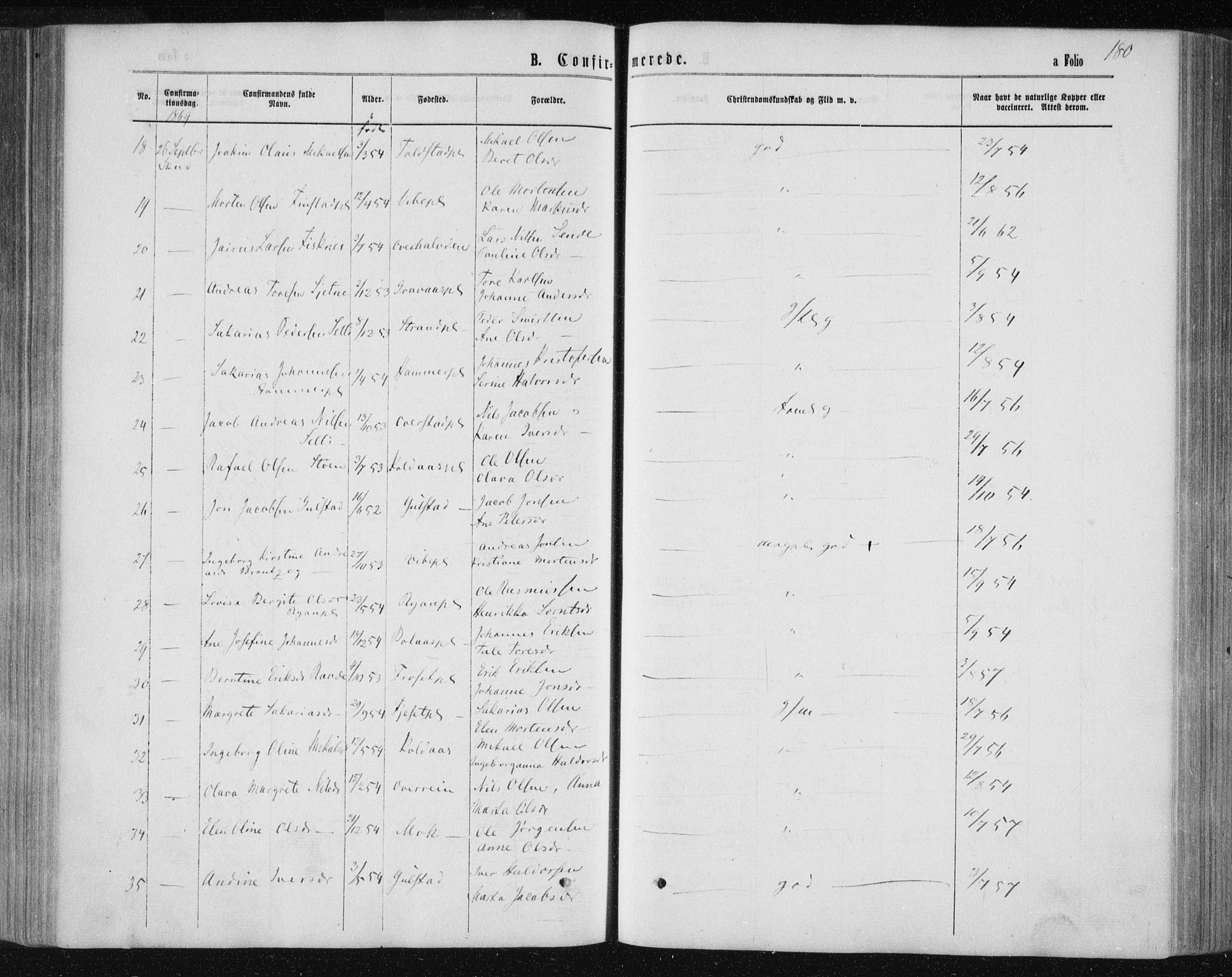 Ministerialprotokoller, klokkerbøker og fødselsregistre - Nord-Trøndelag, AV/SAT-A-1458/735/L0345: Ministerialbok nr. 735A08 /1, 1863-1872, s. 180