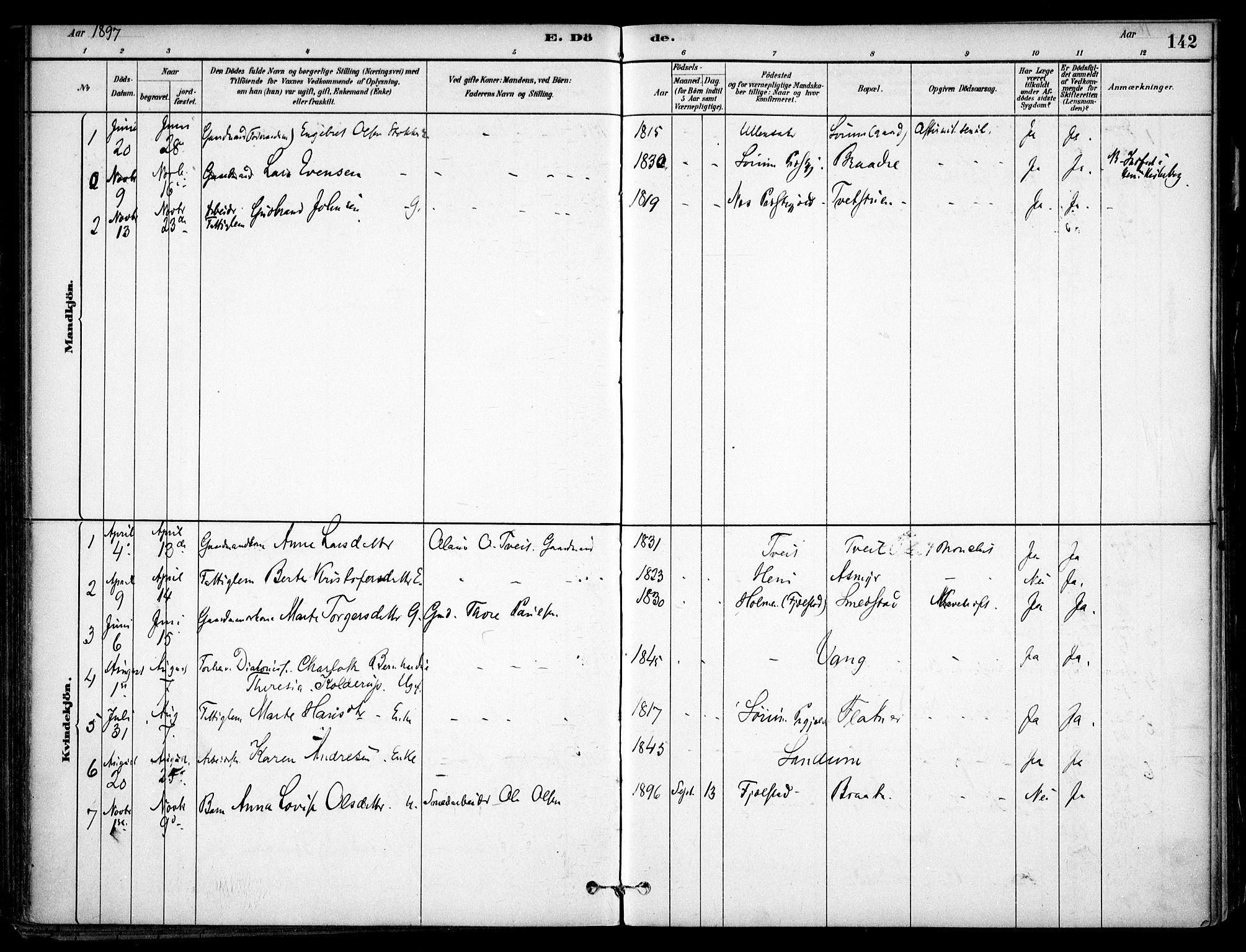 Gjerdrum prestekontor Kirkebøker, AV/SAO-A-10412b/F/Fa/L0009: Ministerialbok nr. I 9, 1881-1916, s. 142