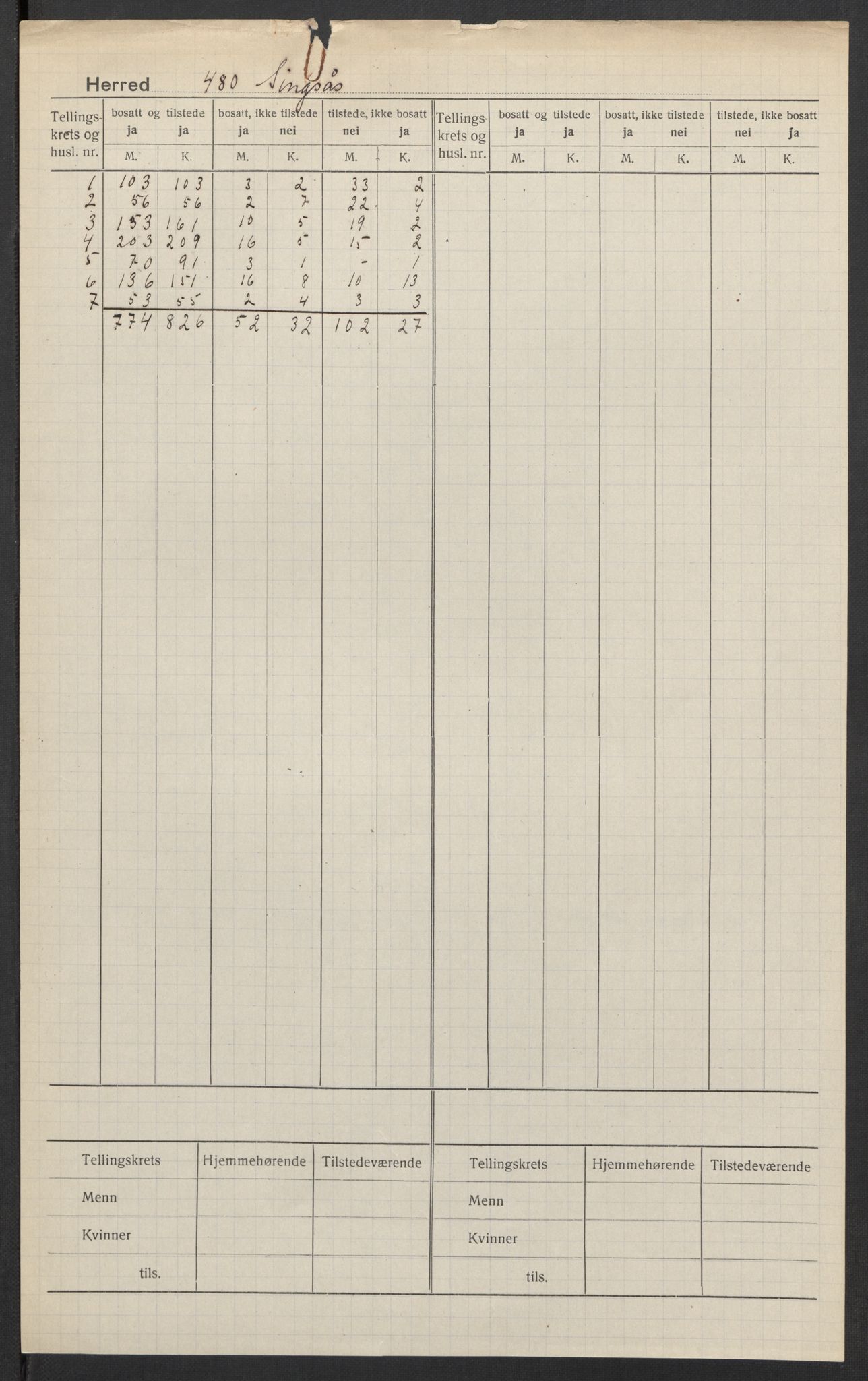 SAT, Folketelling 1920 for 1646 Singsås herred, 1920, s. 2