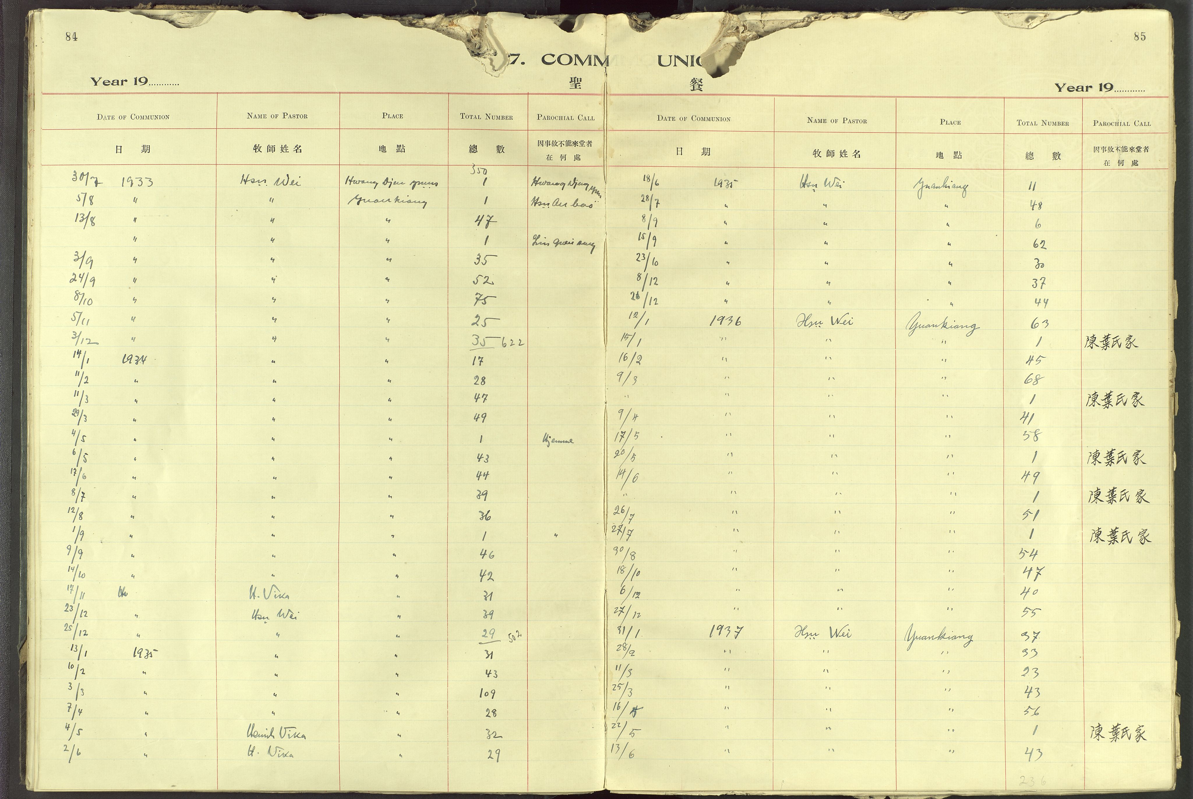 Det Norske Misjonsselskap - utland - Kina (Hunan), VID/MA-A-1065/Dm/L0091: Ministerialbok nr. 129, 1907-1938, s. 84-85