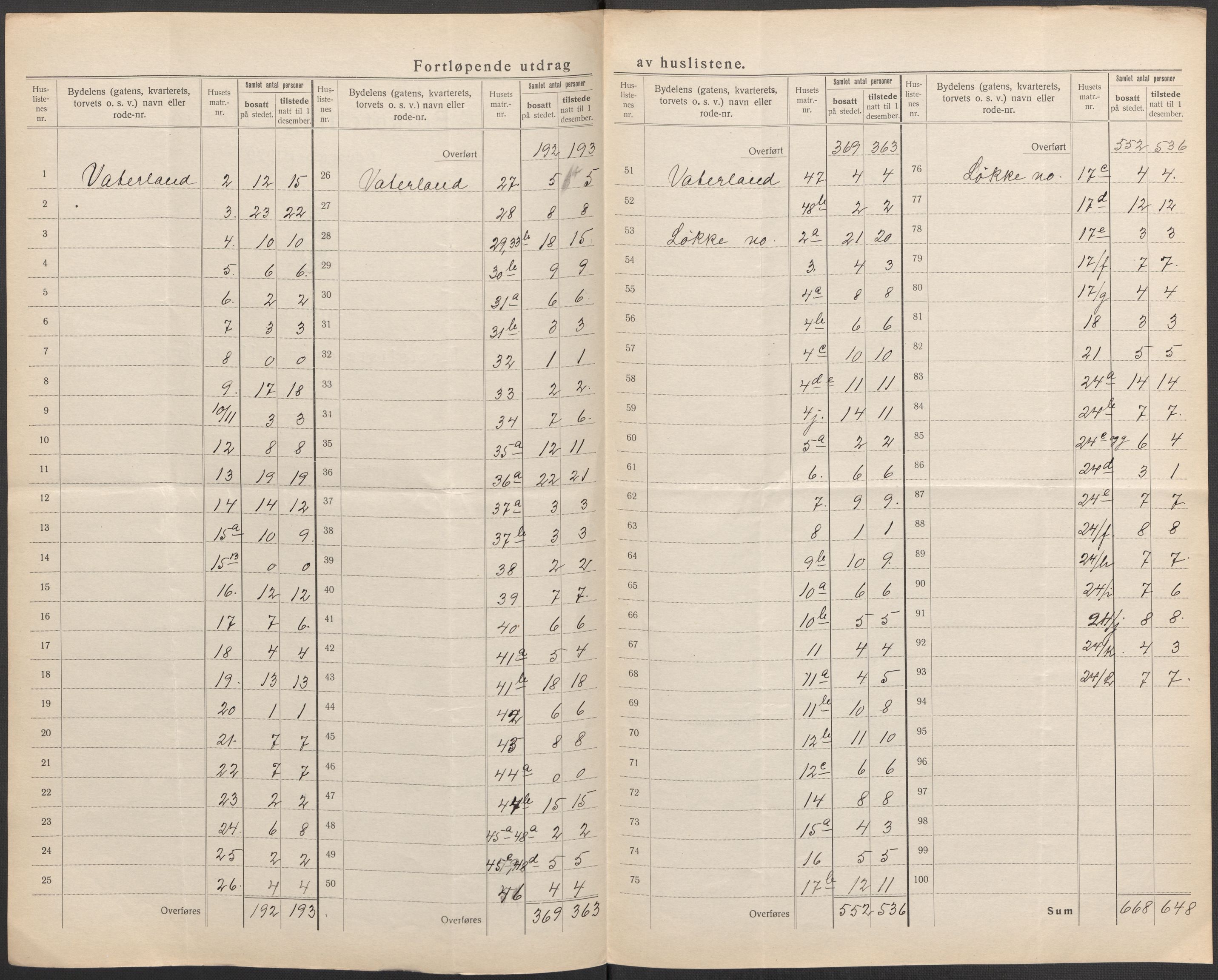 SAO, Folketelling 1920 for 0103 Fredrikstad kjøpstad, 1920, s. 9