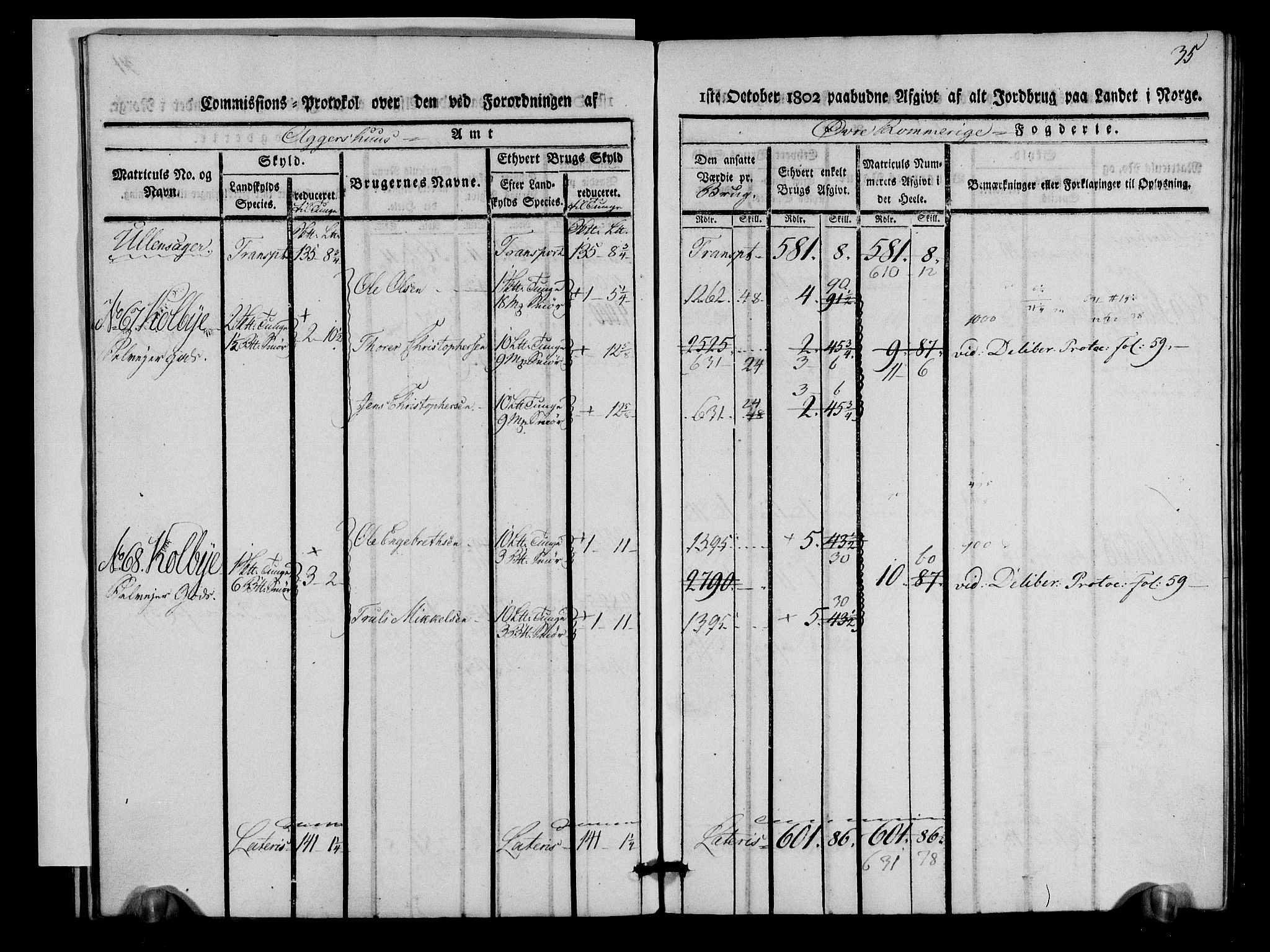 Rentekammeret inntil 1814, Realistisk ordnet avdeling, AV/RA-EA-4070/N/Ne/Nea/L0021: Øvre Romerike fogderi. Kommisjonsprotokoll for Ullensaker og Nannestad prestegjeld, 1803, s. 36