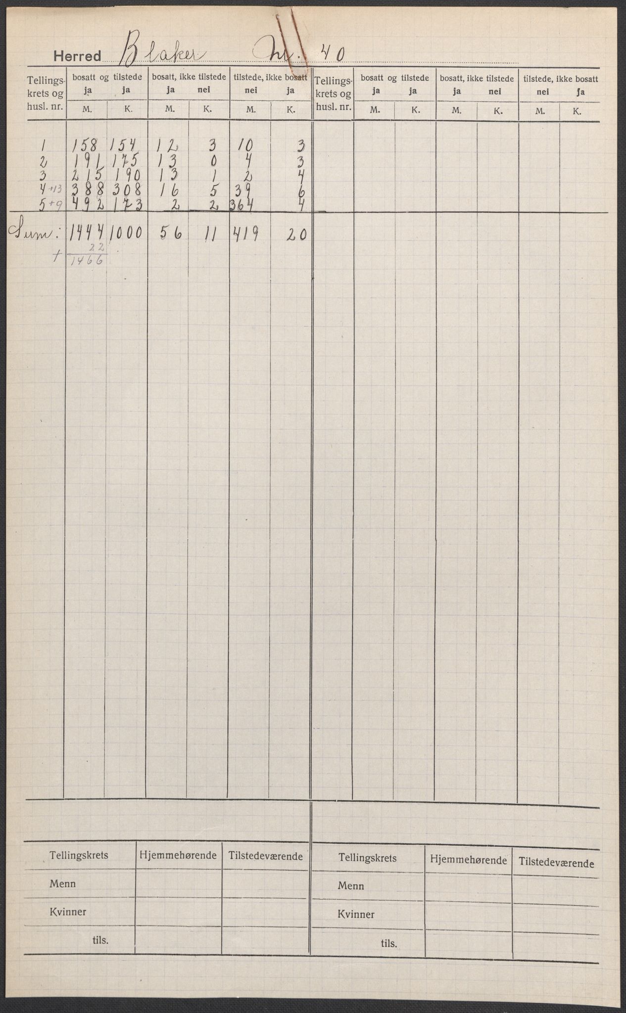 SAO, Folketelling 1920 for 0225 Blaker herred, 1920, s. 1