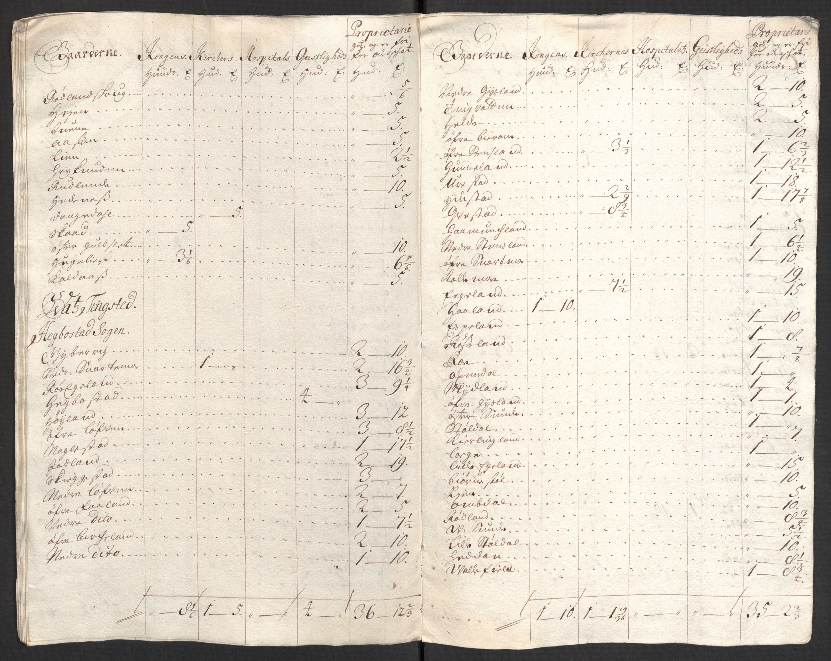 Rentekammeret inntil 1814, Reviderte regnskaper, Fogderegnskap, AV/RA-EA-4092/R43/L2550: Fogderegnskap Lista og Mandal, 1703-1704, s. 117