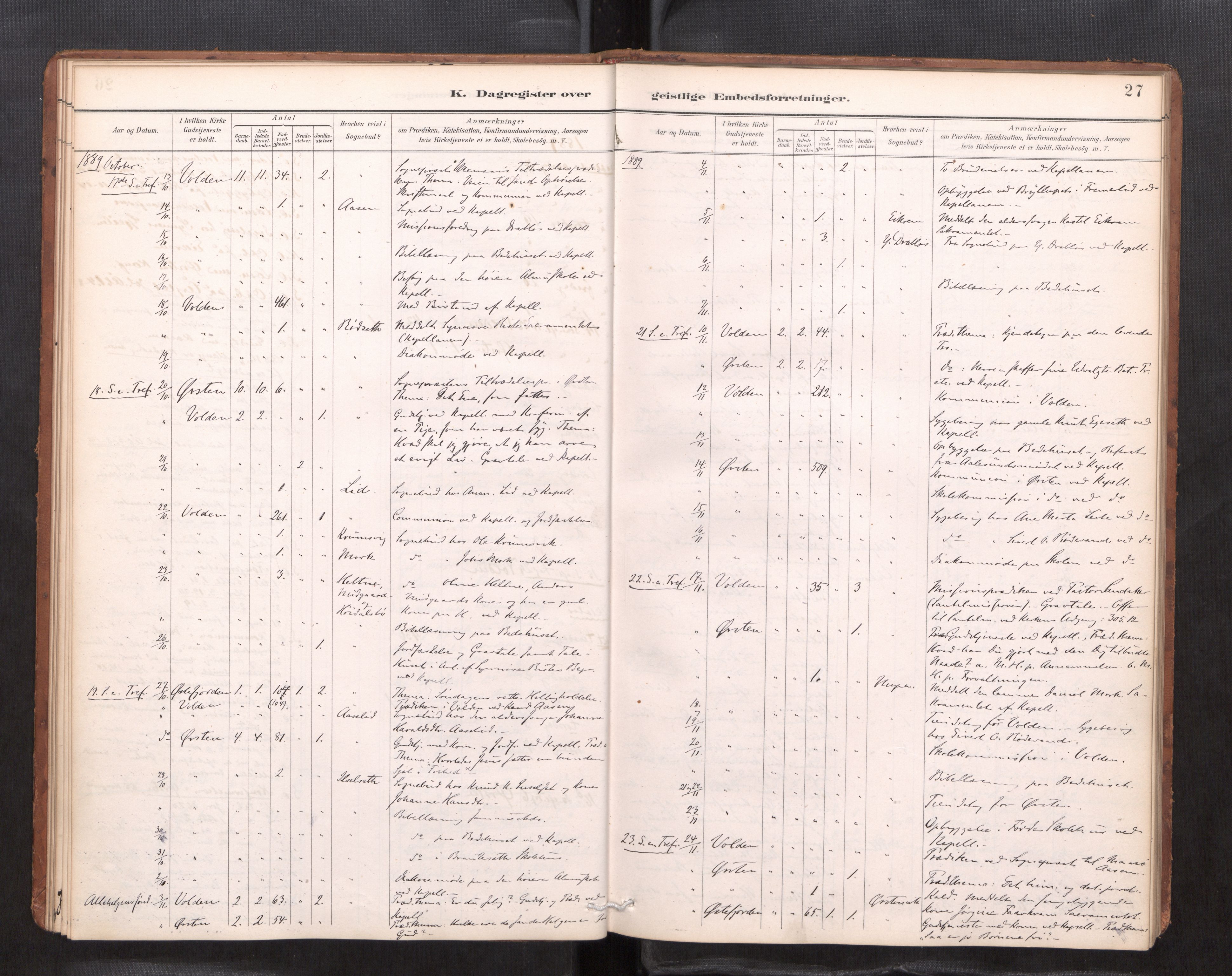 Ministerialprotokoller, klokkerbøker og fødselsregistre - Møre og Romsdal, AV/SAT-A-1454/511/L0145: Dagsregister nr. 511---, 1887-1901, s. 27