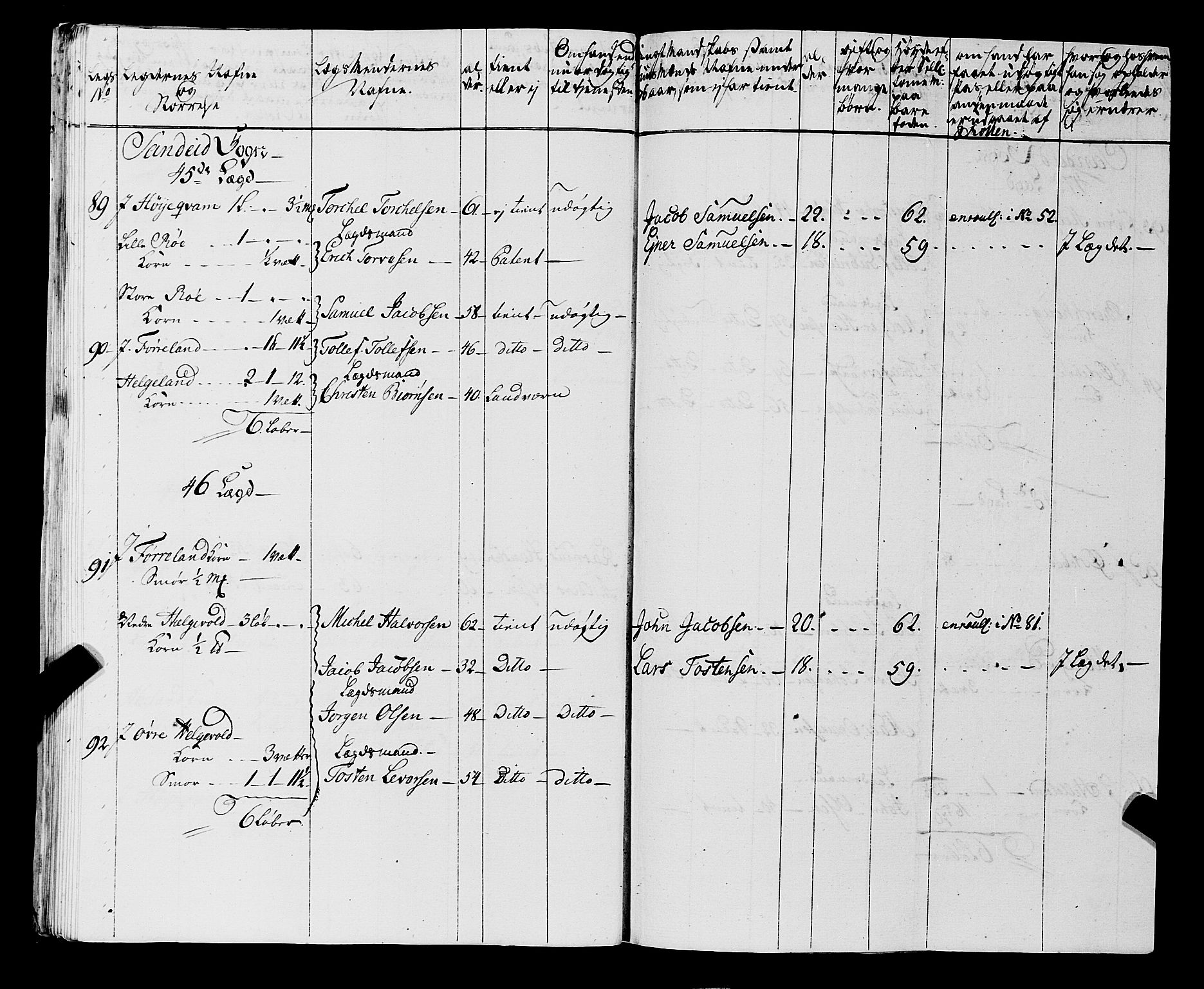 Fylkesmannen i Rogaland, AV/SAST-A-101928/99/3/325/325CA, 1655-1832, s. 5425