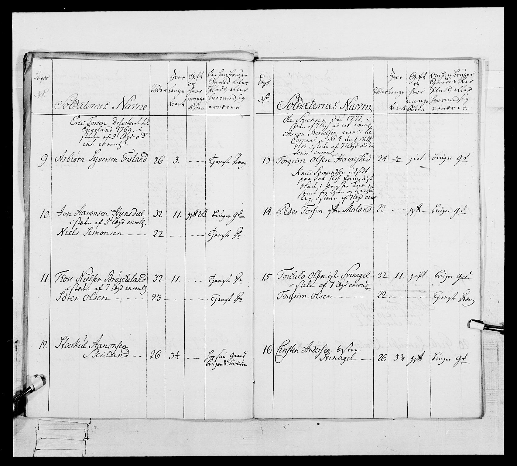 Generalitets- og kommissariatskollegiet, Det kongelige norske kommissariatskollegium, RA/EA-5420/E/Eh/L0105: 2. Vesterlenske nasjonale infanteriregiment, 1766-1773, s. 422