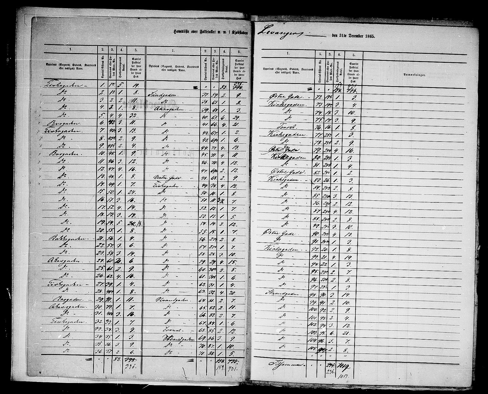 RA, Folketelling 1865 for 1701B Levanger prestegjeld, Levanger kjøpstad, 1865, s. 4