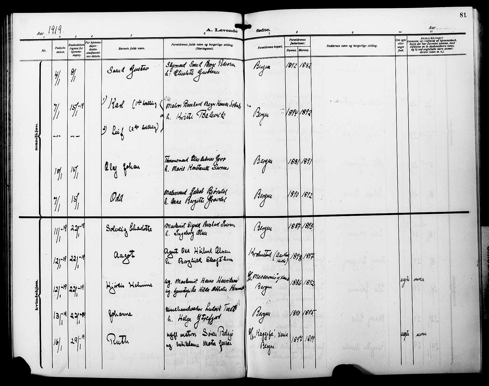 Fødselsstiftelsens sokneprestembete*, SAB/-: Klokkerbok nr. A 3, 1916-1925, s. 81