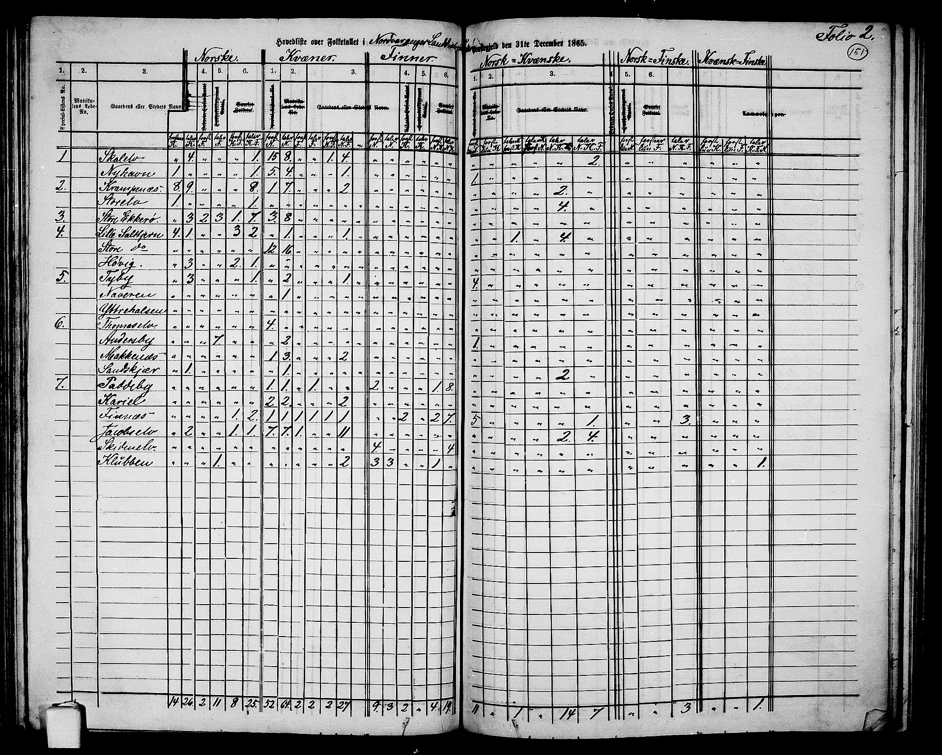 RA, Folketelling 1865 for 2029L Vadsø prestegjeld, Nord-Varanger sokn, 1865, s. 3