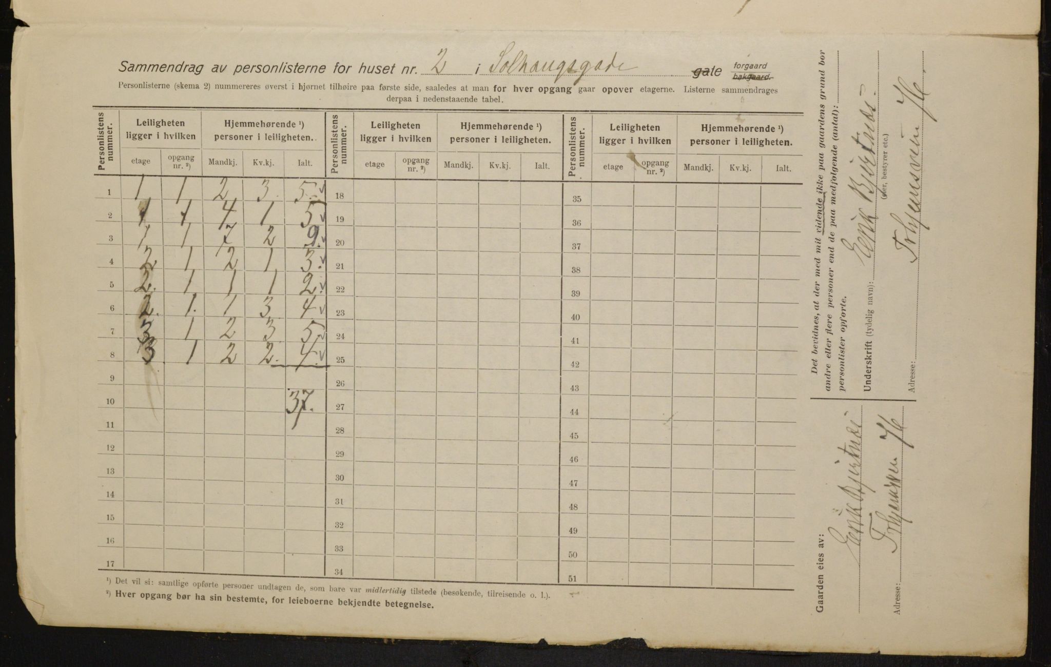 OBA, Kommunal folketelling 1.2.1916 for Kristiania, 1916, s. 101877