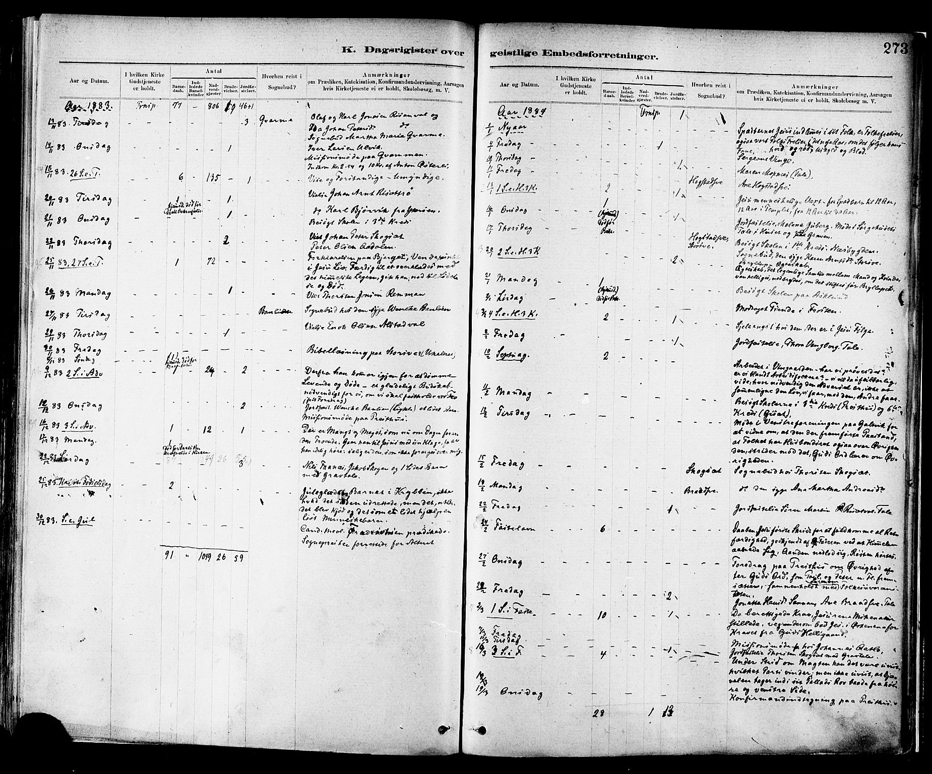 Ministerialprotokoller, klokkerbøker og fødselsregistre - Nord-Trøndelag, SAT/A-1458/713/L0120: Ministerialbok nr. 713A09, 1878-1887, s. 273