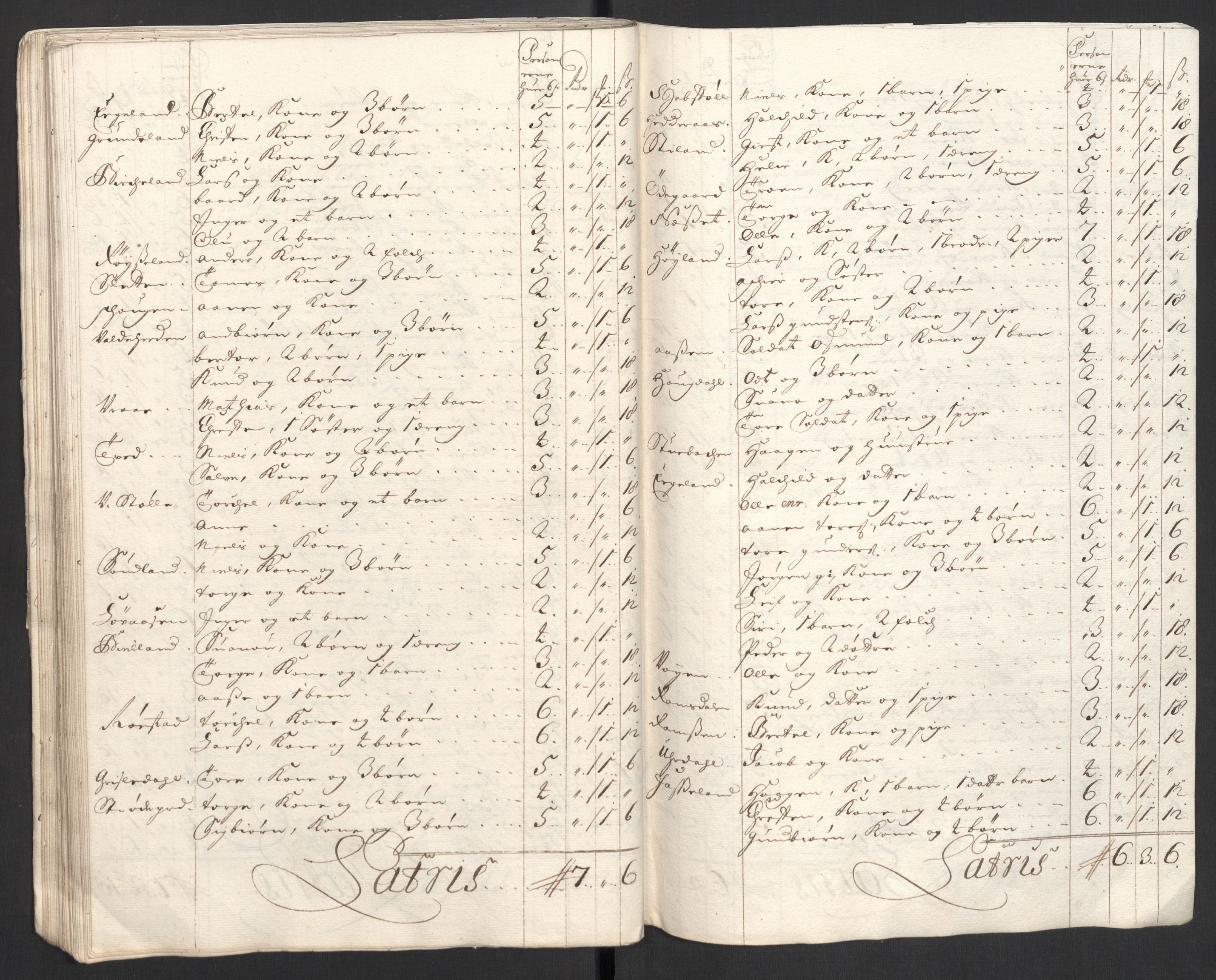 Rentekammeret inntil 1814, Reviderte regnskaper, Fogderegnskap, RA/EA-4092/R43/L2554: Fogderegnskap Lista og Mandal, 1711, s. 440