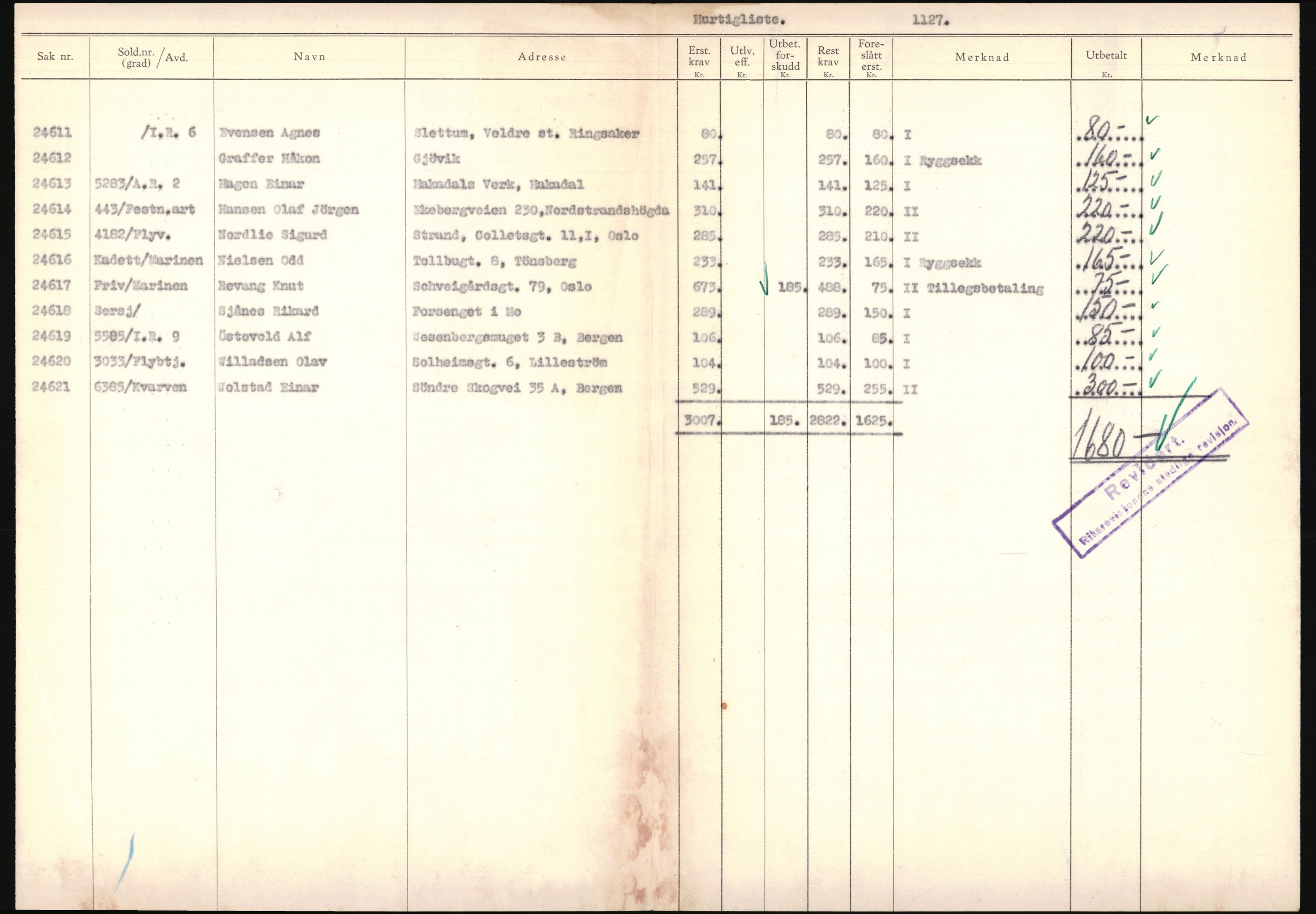 Justisdepartementet, Oppgjørsavdelingen, AV/RA-S-1056/G/Ga/L0005: Anvisningsliste nr. 385-388, 390-410, 662-725, 728-732, 736-740 og 1106-1140 over utbetalte effektsaker, 1940-1942, s. 327