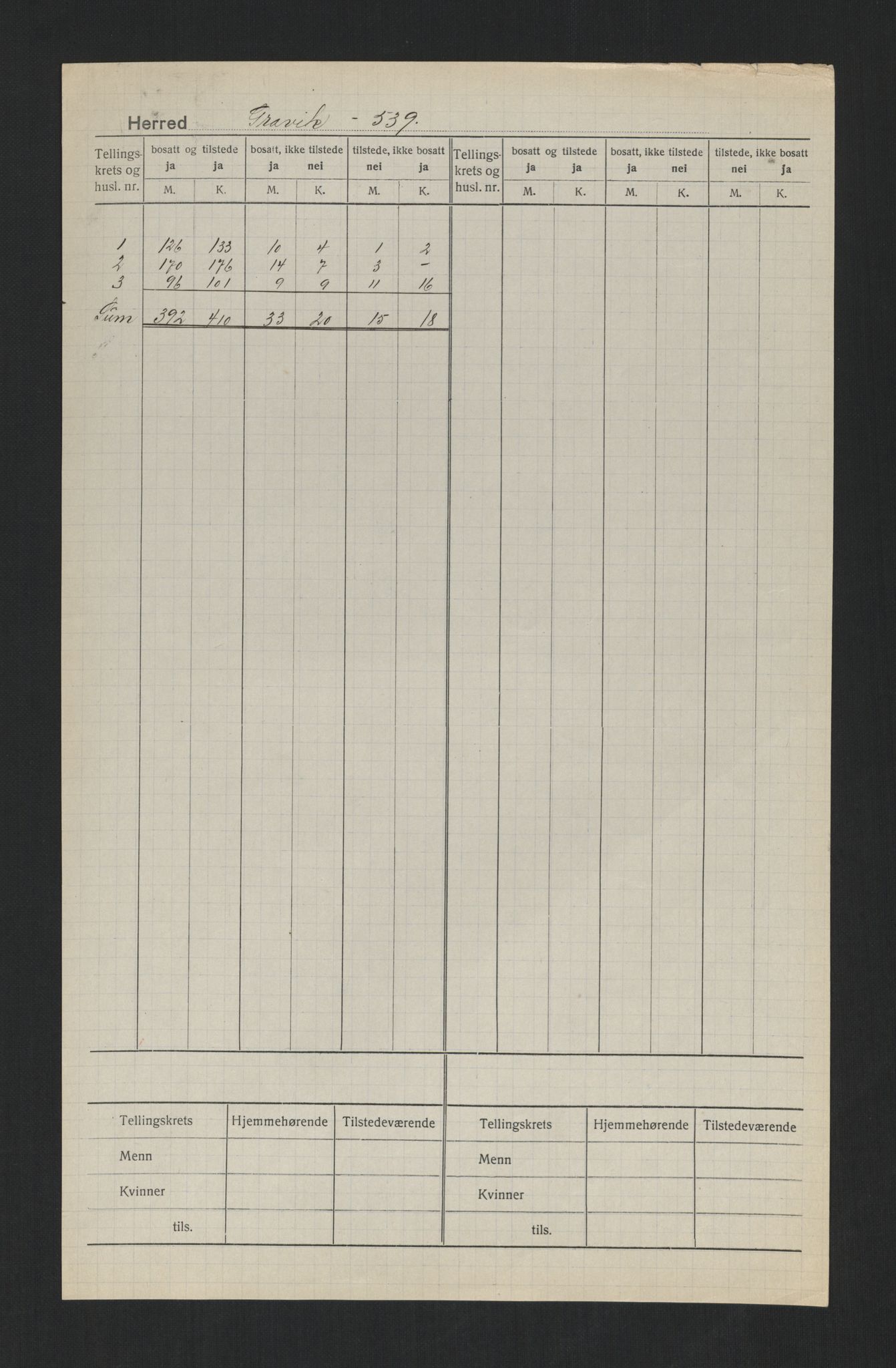 SAT, Folketelling 1920 for 1754 Gravvik herred, 1920, s. 2