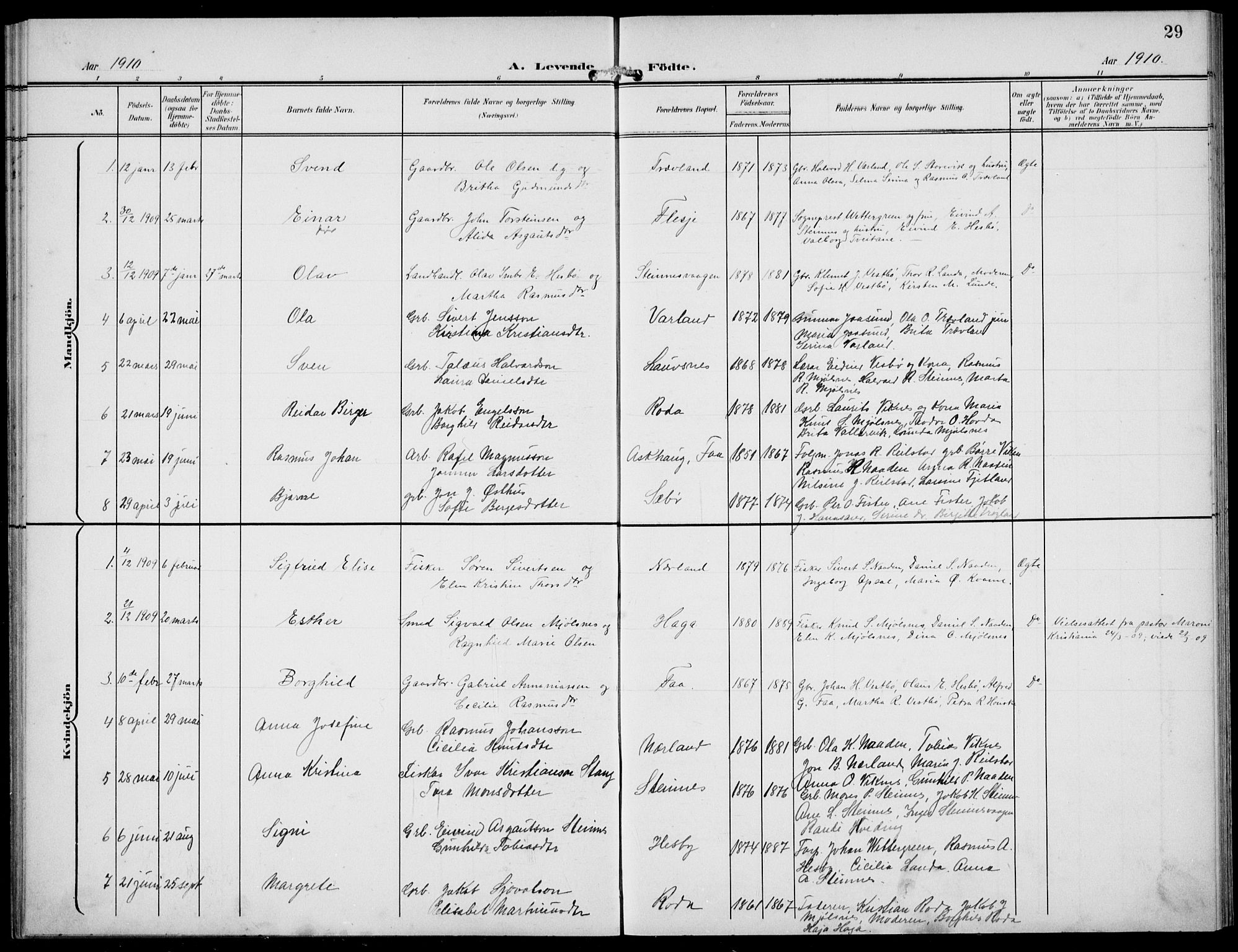 Finnøy sokneprestkontor, SAST/A-101825/H/Ha/Hab/L0006: Klokkerbok nr. B 6, 1900-1934, s. 29