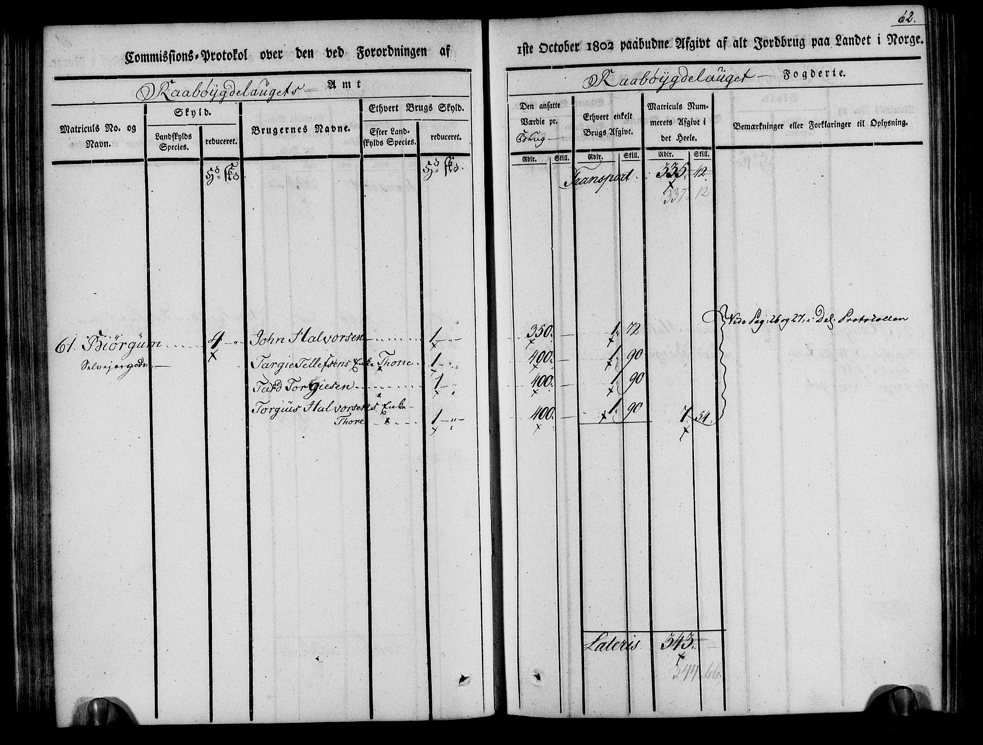 Rentekammeret inntil 1814, Realistisk ordnet avdeling, AV/RA-EA-4070/N/Ne/Nea/L0084: Råbyggelag fogderi. Kommisjonsprotokoll for Vestre Råbyggelagets sorenskriveri, 1803, s. 63