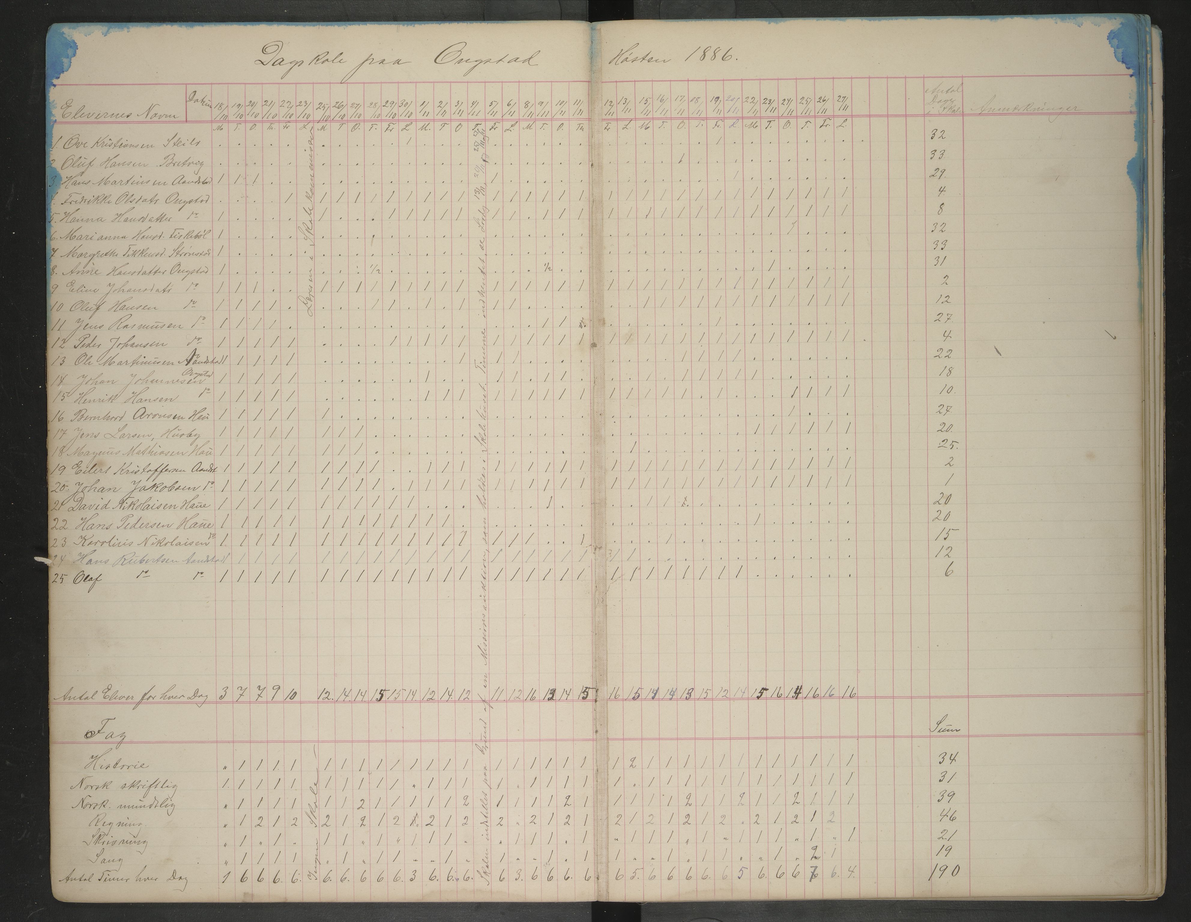 Hadsel kommune. Ymse skolekretser , AIN/K-18660.510.57/F/Ff/L0001: Aftenskoleprotokoll: Breivik, Holmsnes, Ongstad, Sandnes, Hov, , 1882-1917