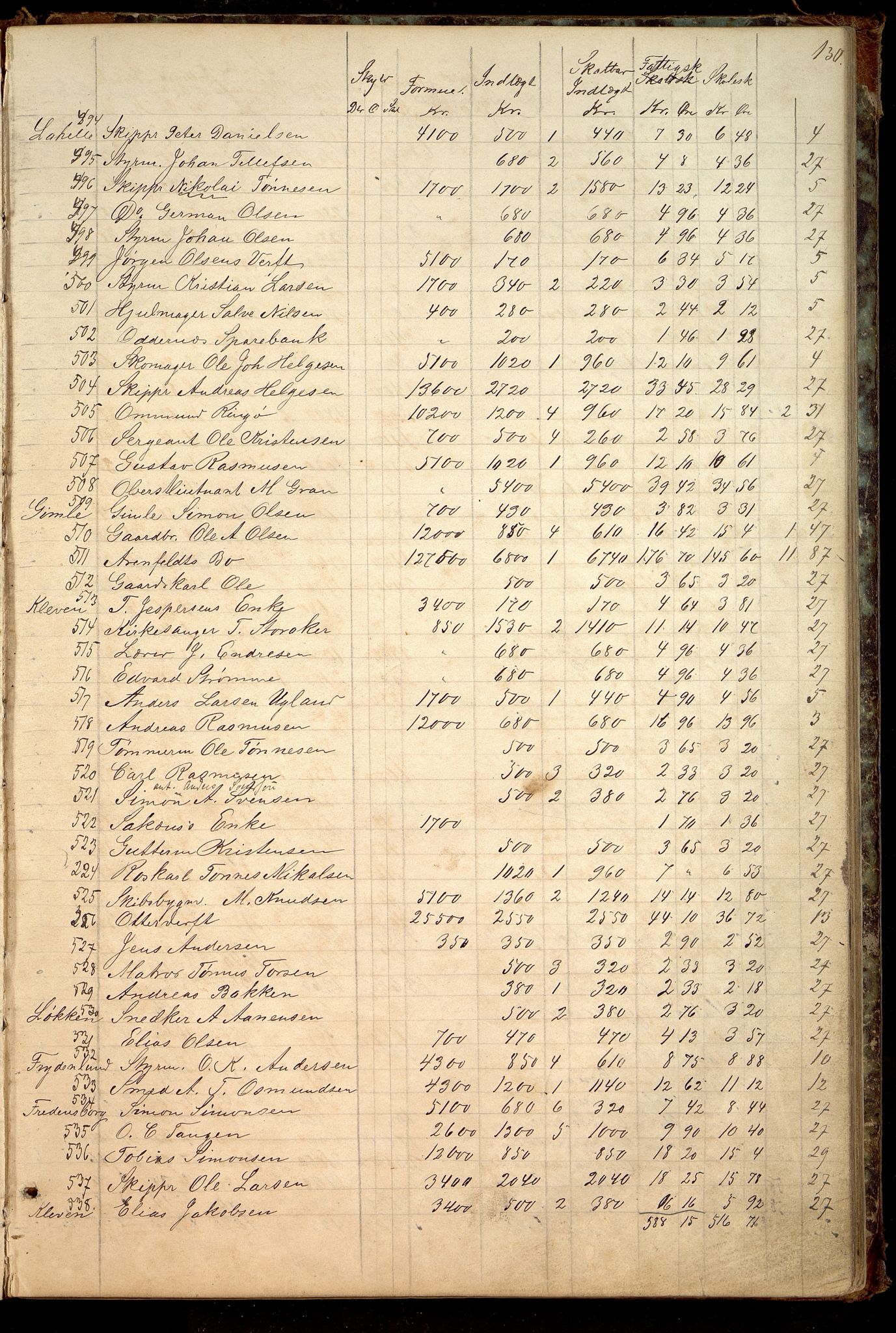 Oddernes kommune - Likningsnemnda, IKAV/1001OD310/A/L0002: Møtebok, likningsprotokoll, 1864-1883, s. 255