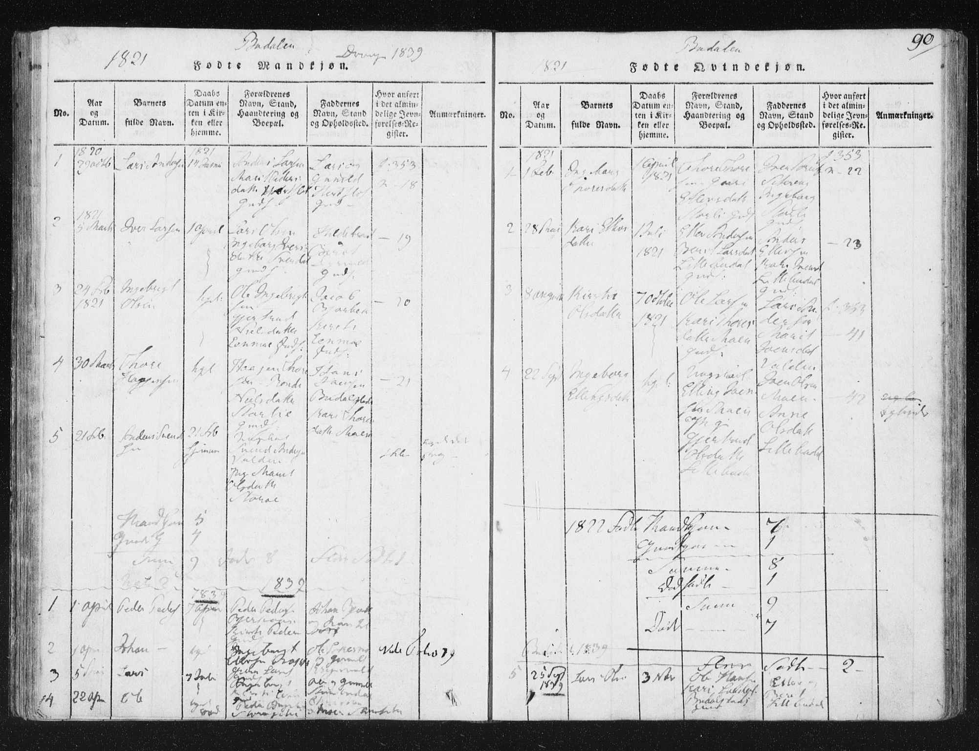 Ministerialprotokoller, klokkerbøker og fødselsregistre - Sør-Trøndelag, AV/SAT-A-1456/687/L0996: Ministerialbok nr. 687A04, 1816-1842, s. 90