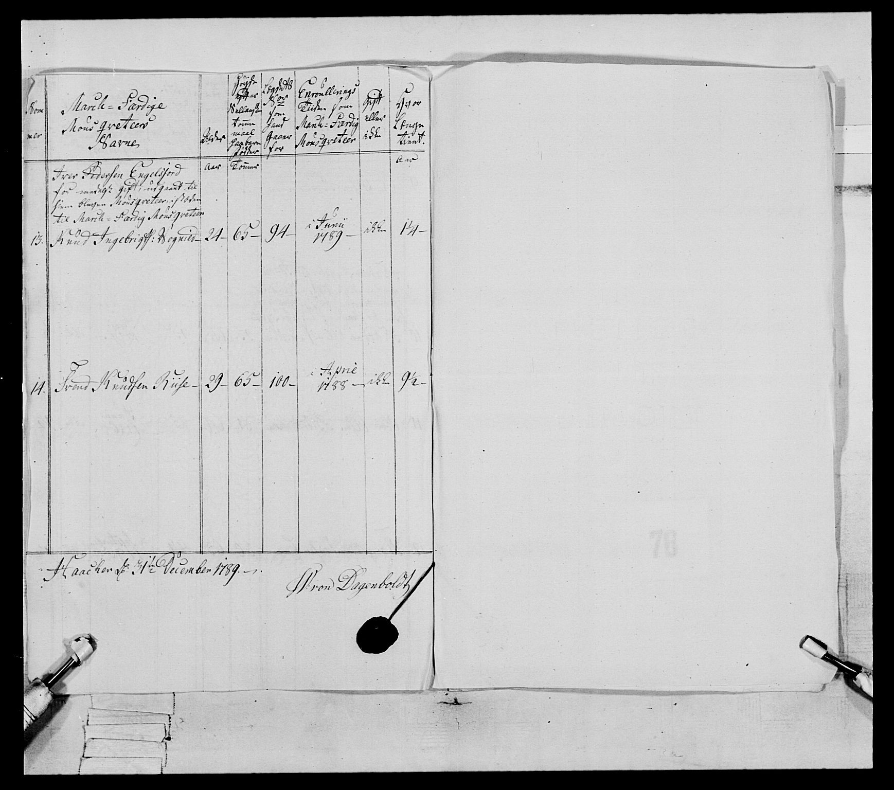 Generalitets- og kommissariatskollegiet, Det kongelige norske kommissariatskollegium, RA/EA-5420/E/Eh/L0079: 2. Trondheimske nasjonale infanteriregiment, 1782-1789, s. 350